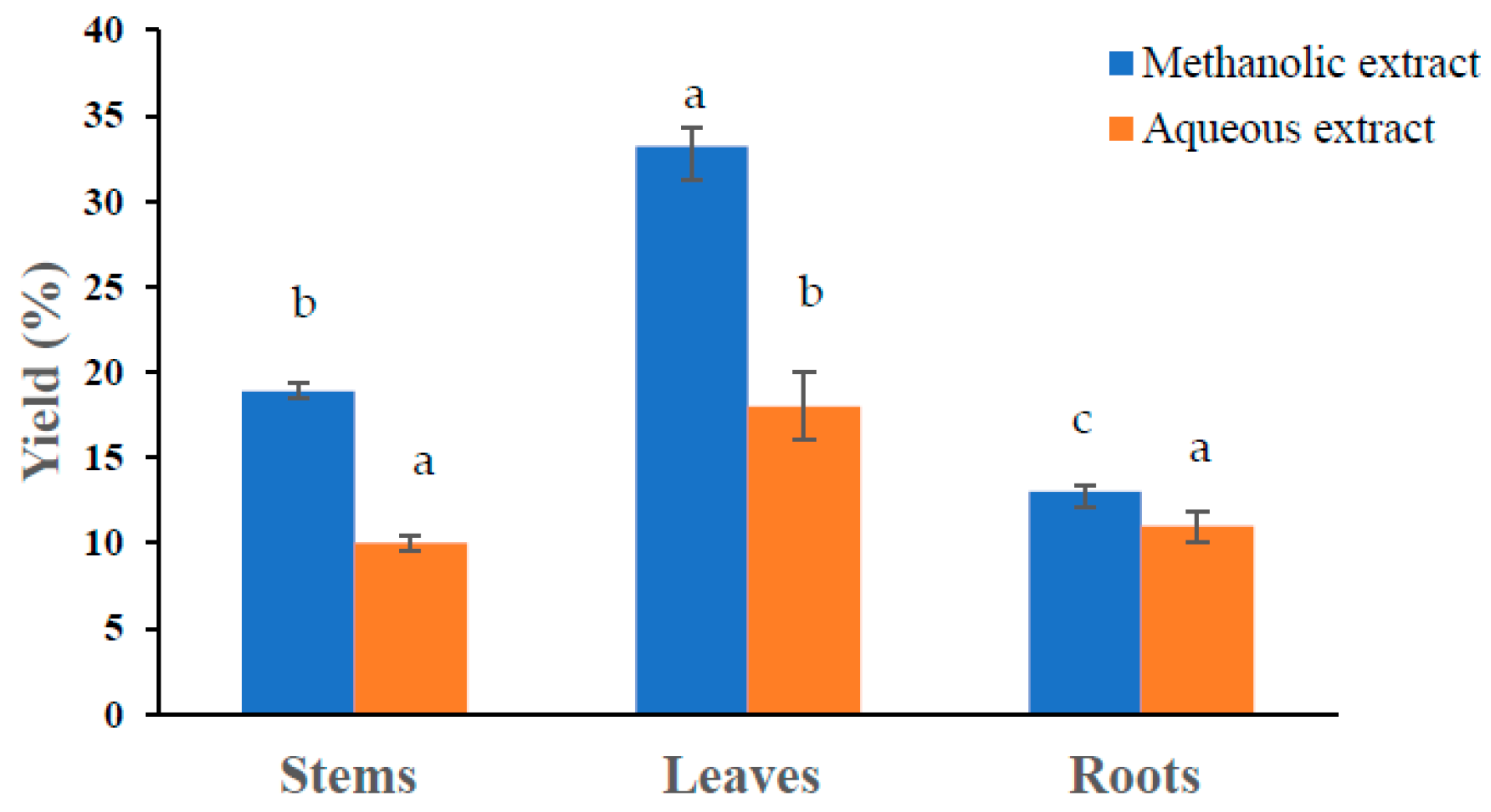 Molecules 28 05156 g001