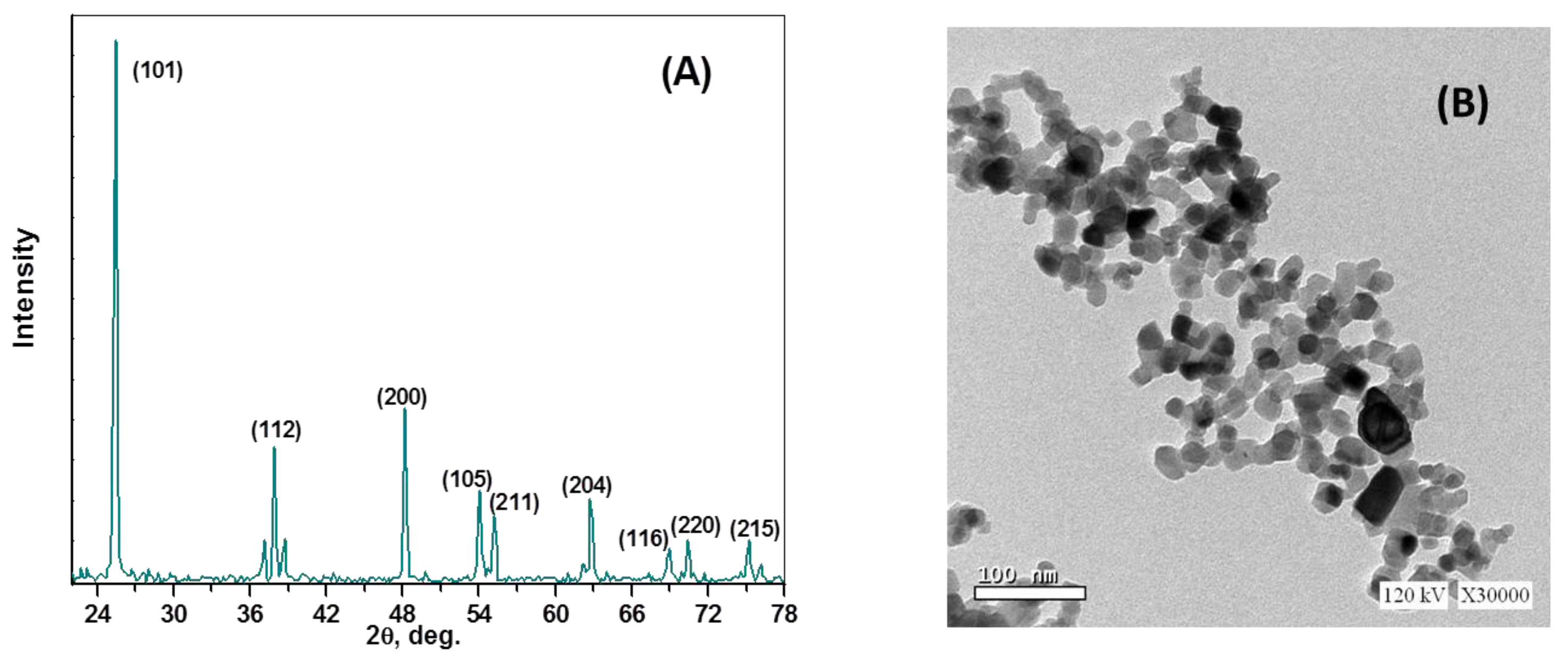 Molecules 28 05160 g002
