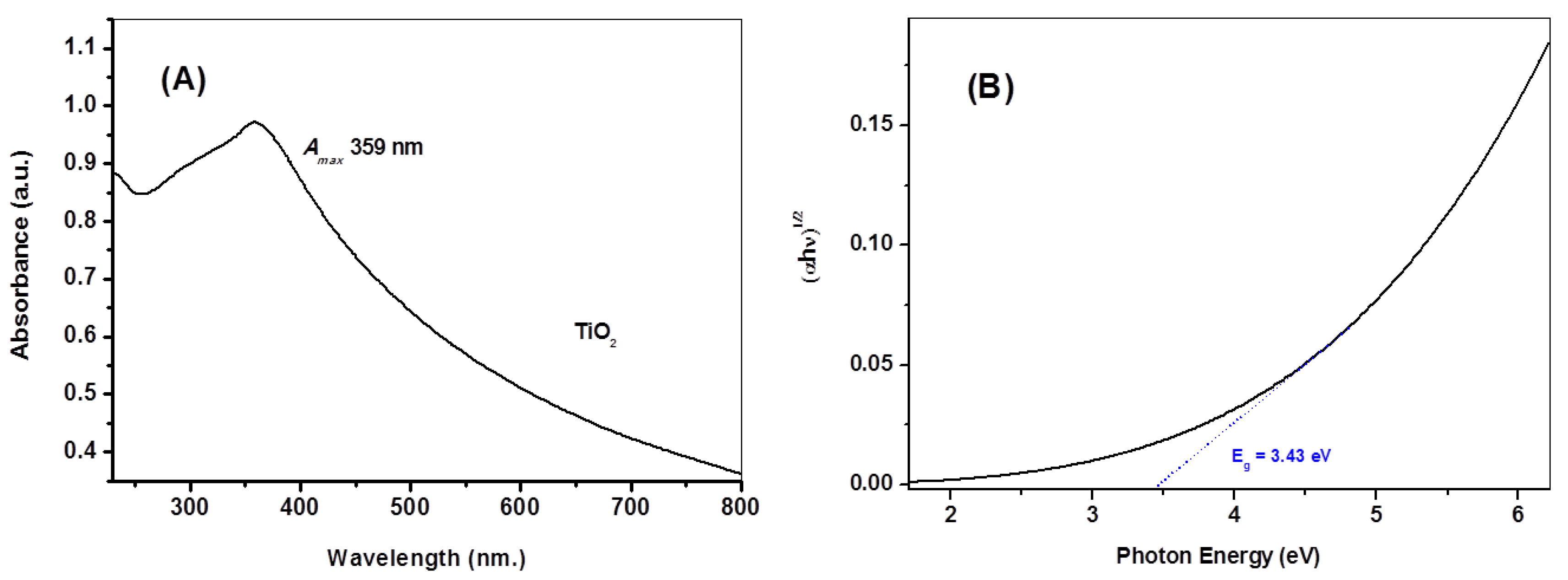 Molecules 28 05160 g003