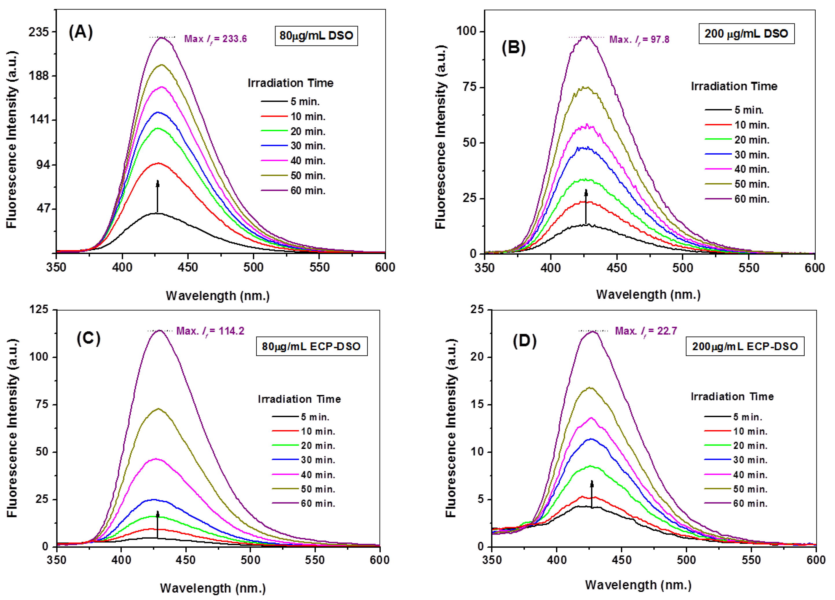 Molecules 28 05160 g005