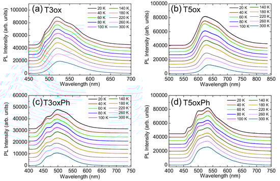 Molecules 28 05161 g003