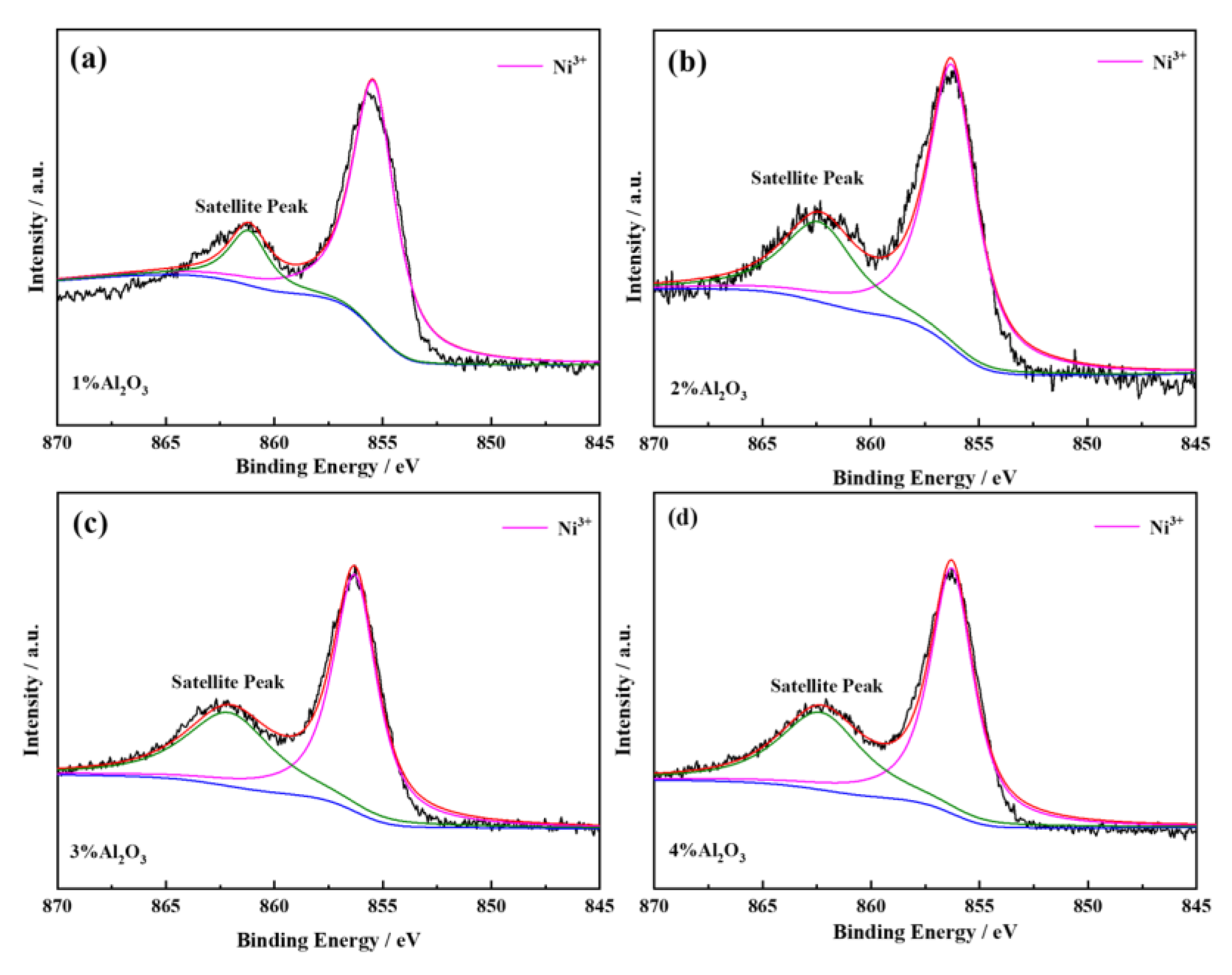 Molecules 28 05165 g005
