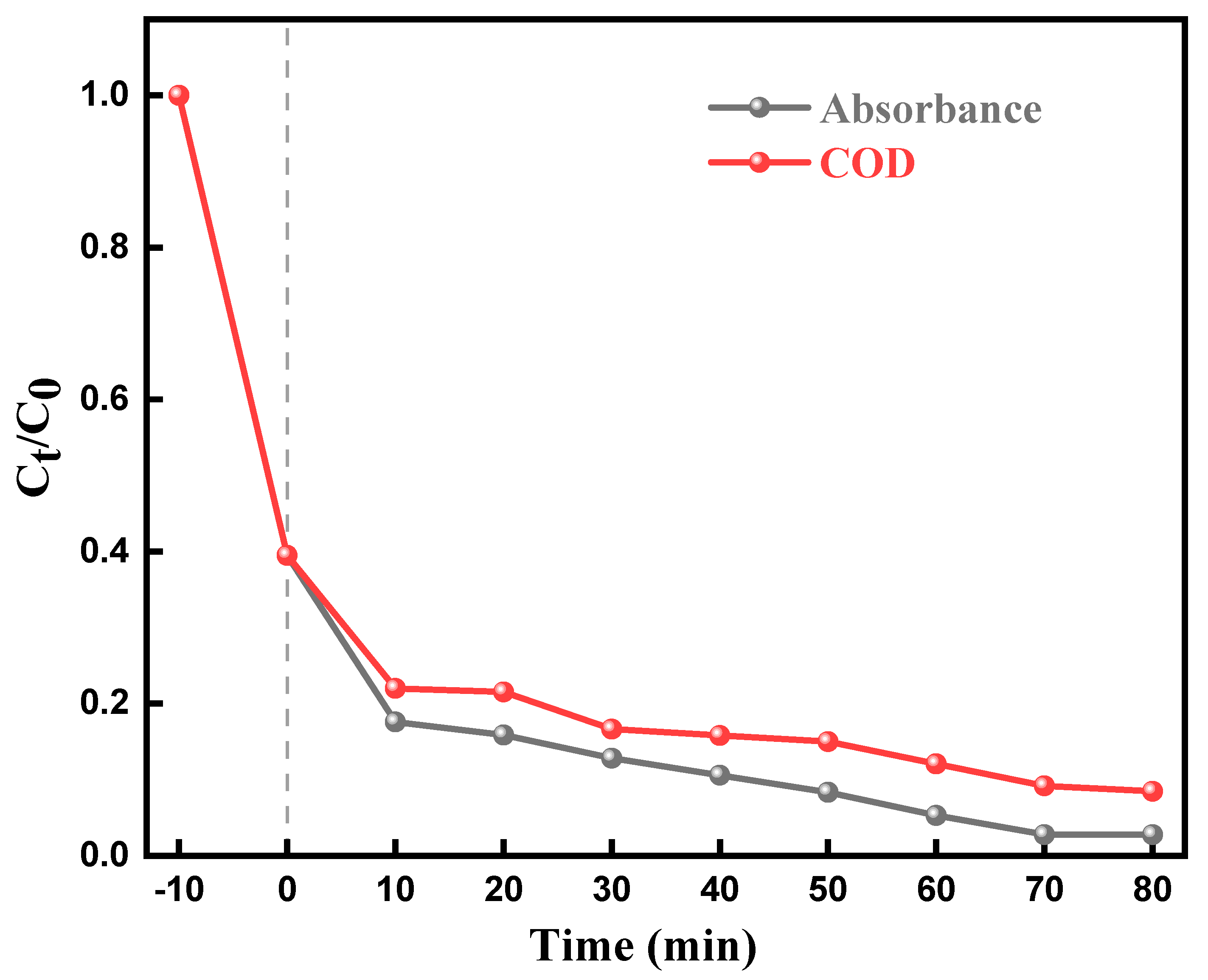 Molecules 28 05170 g010