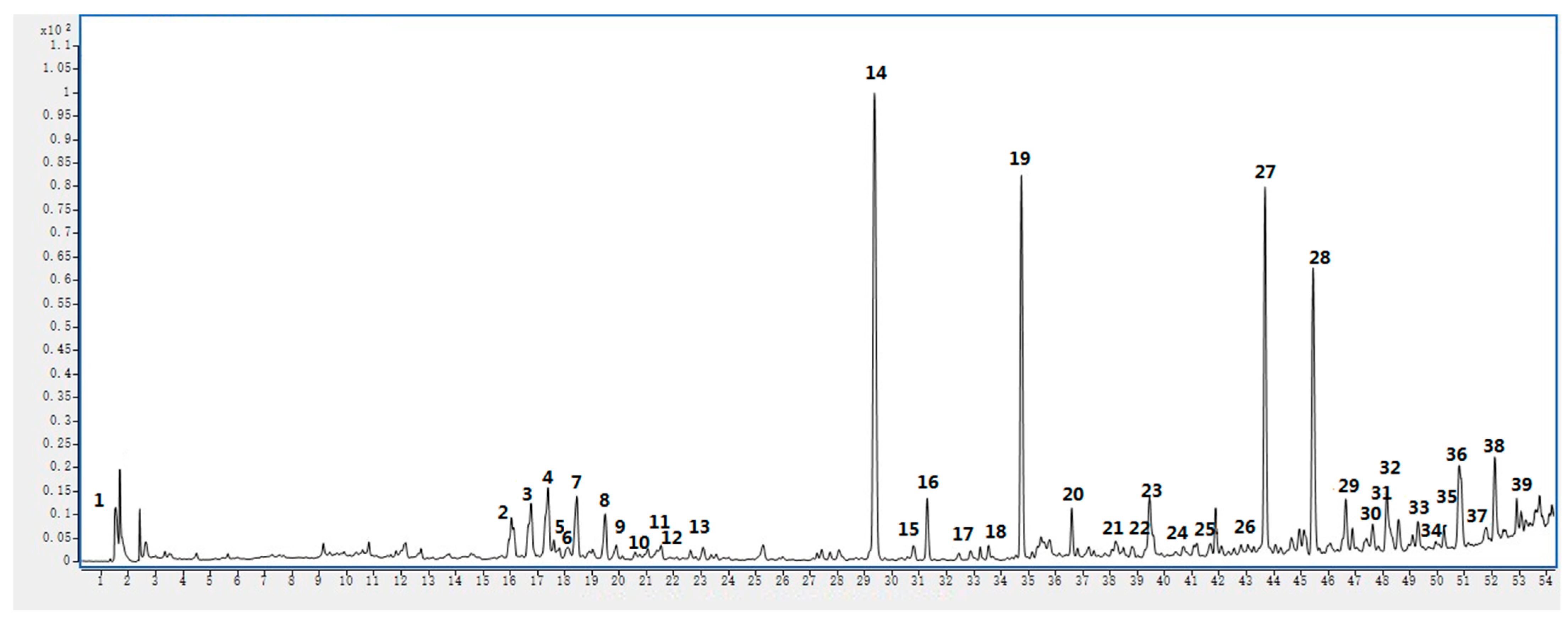 Molecules 28 05172 g005