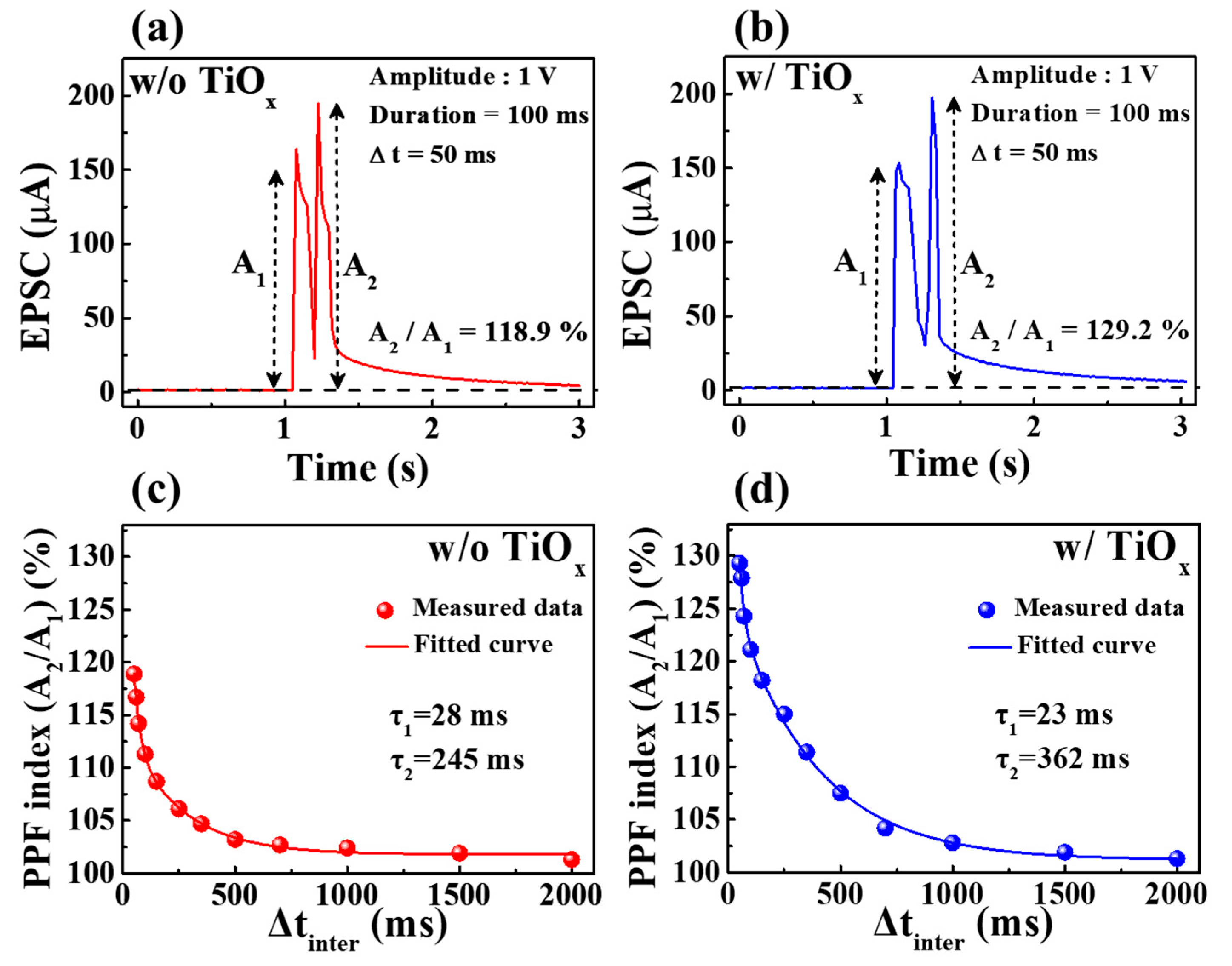 Molecules 28 05174 g005