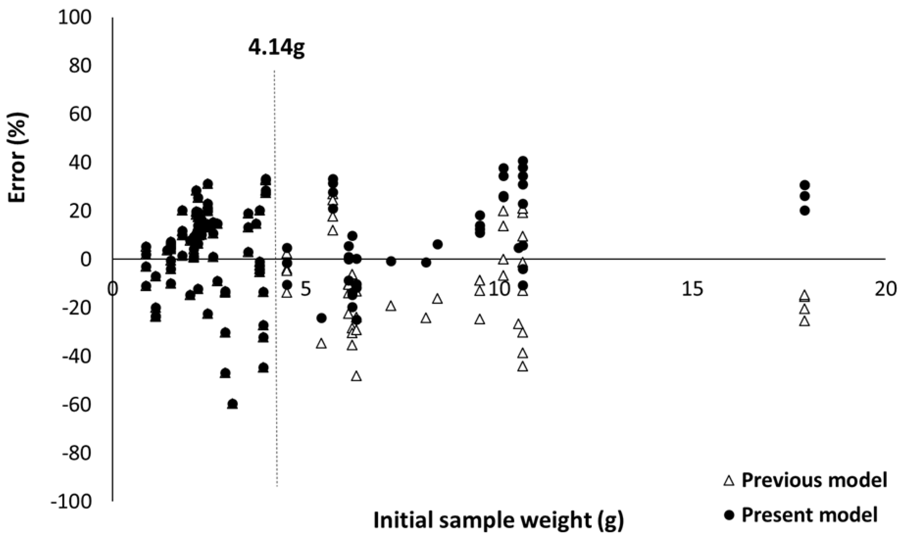 Molecules 28 05175 g011