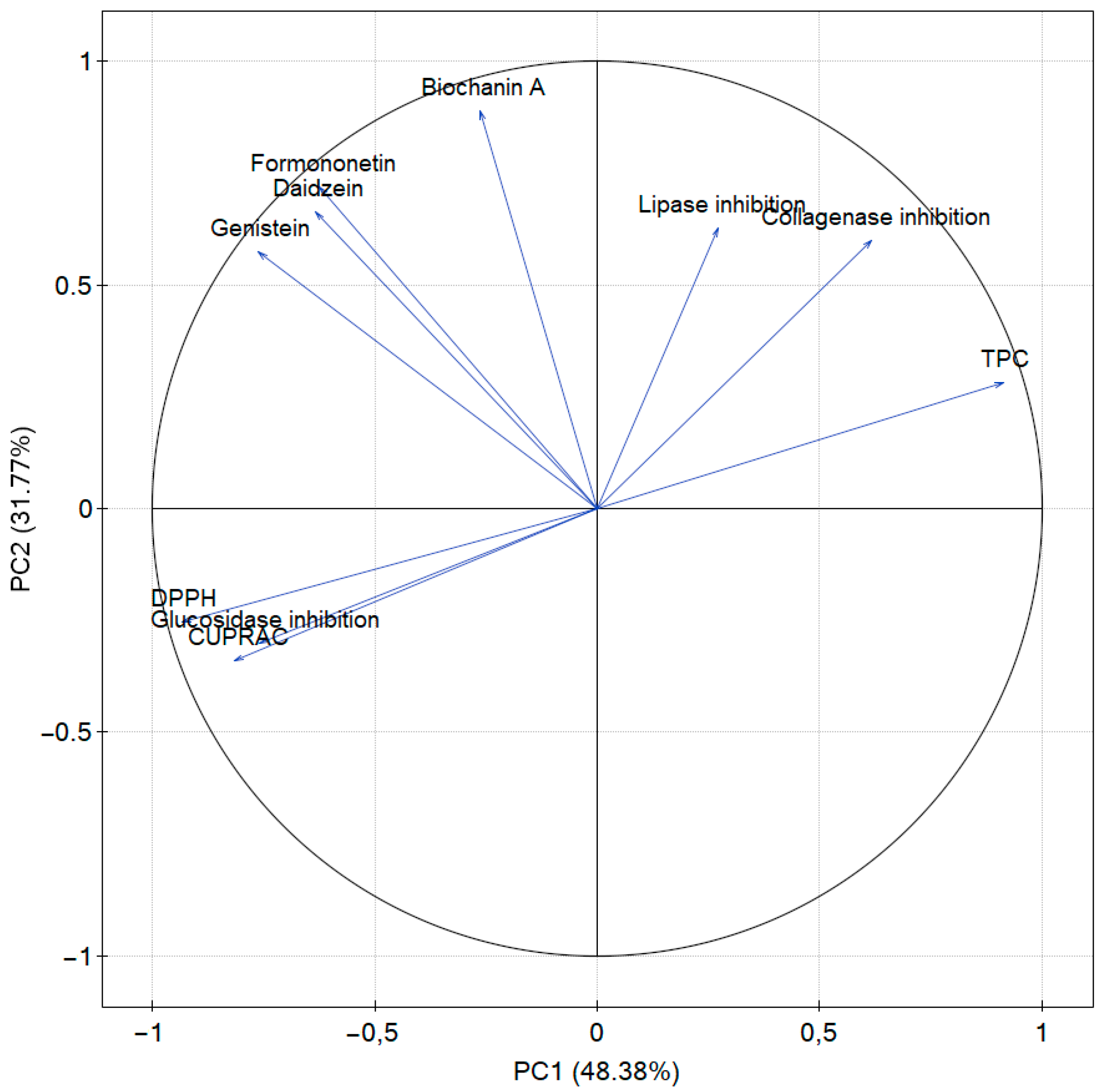 Molecules 28 05178 g008