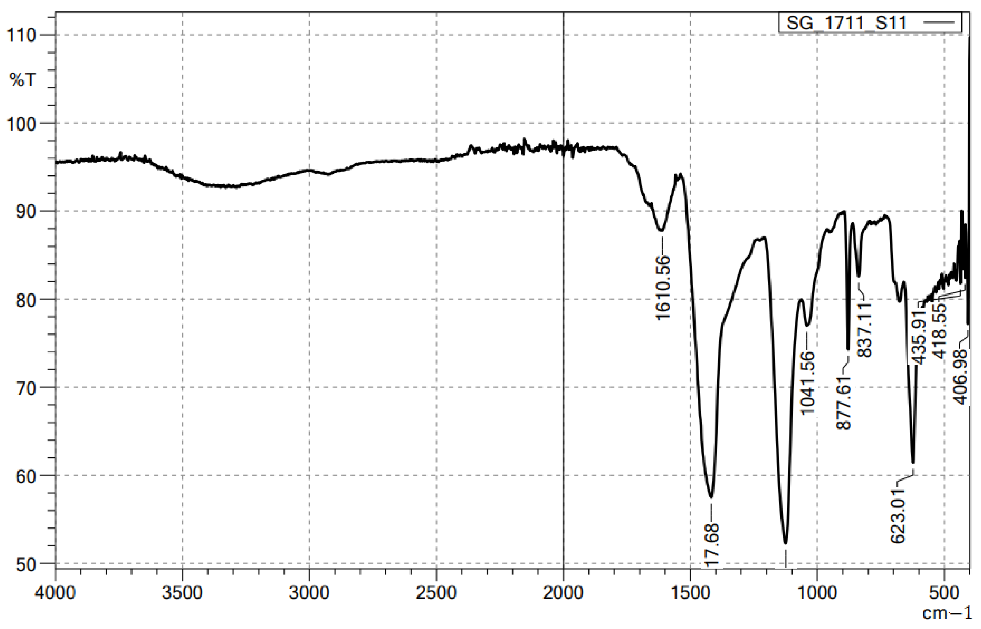 Molecules 28 05181 g001