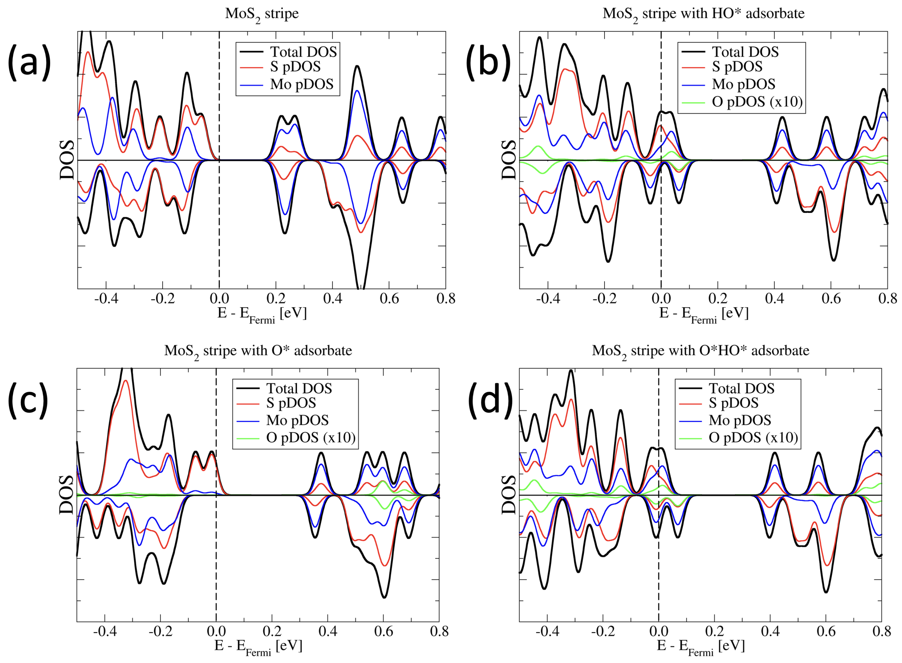 Molecules 28 05182 g003