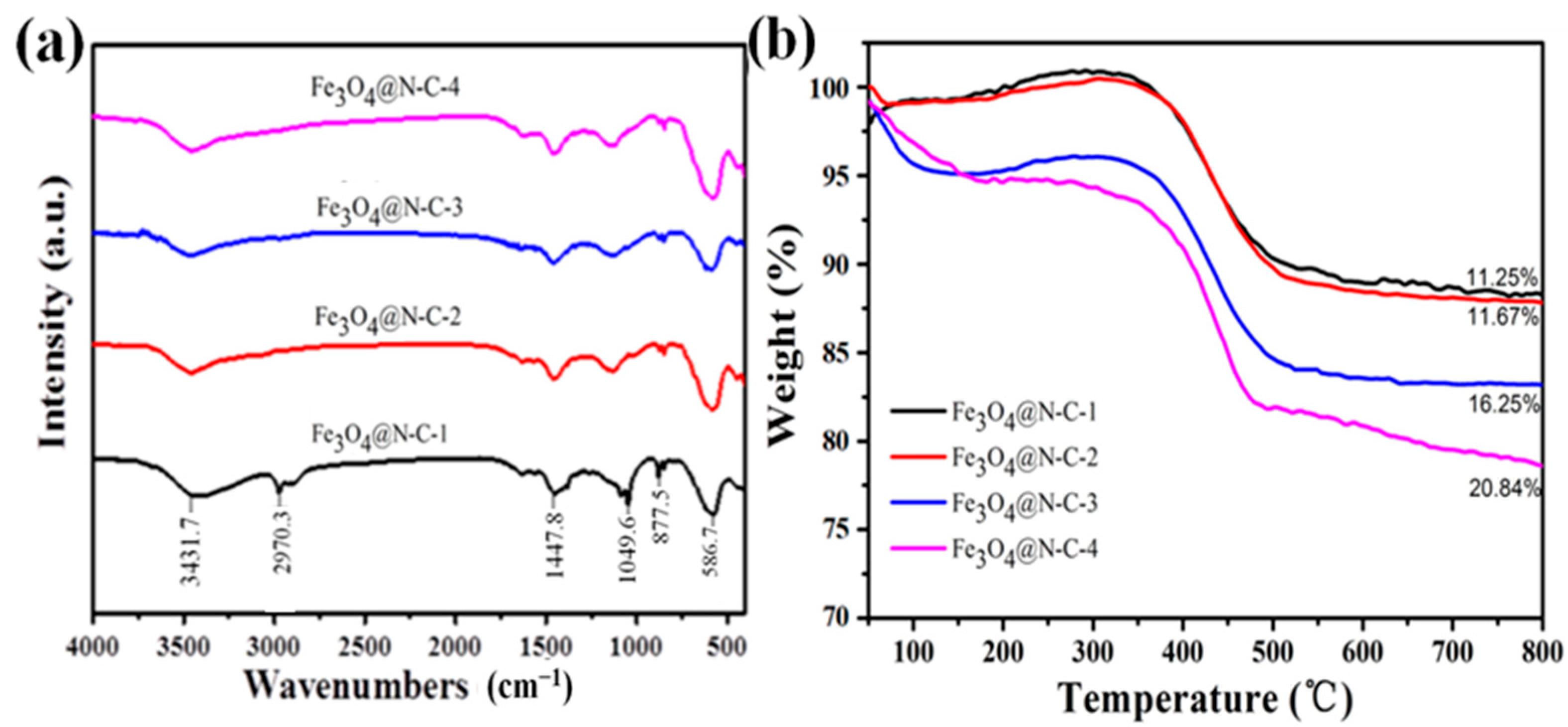 Molecules 28 05183 g003