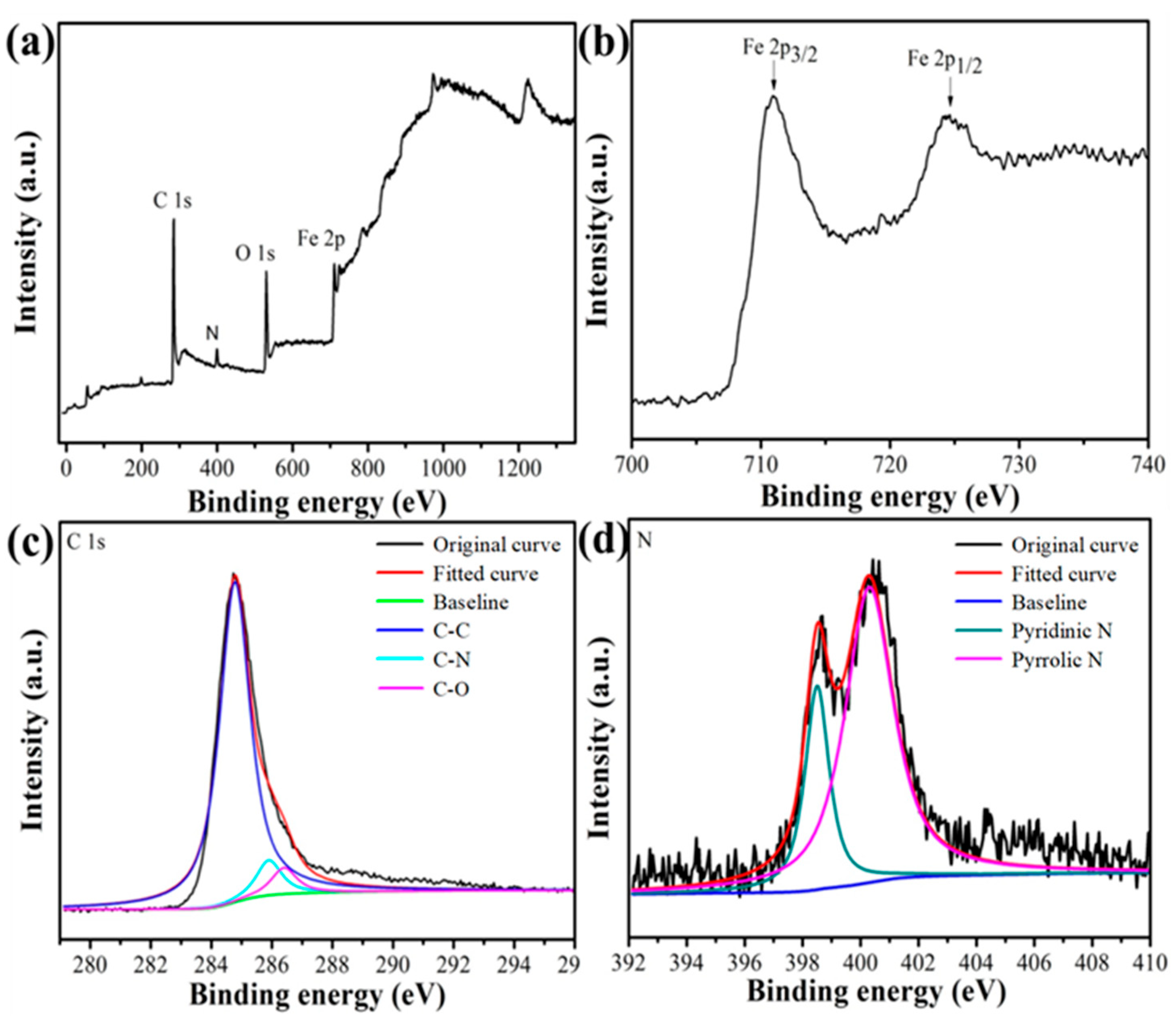 Molecules 28 05183 g004