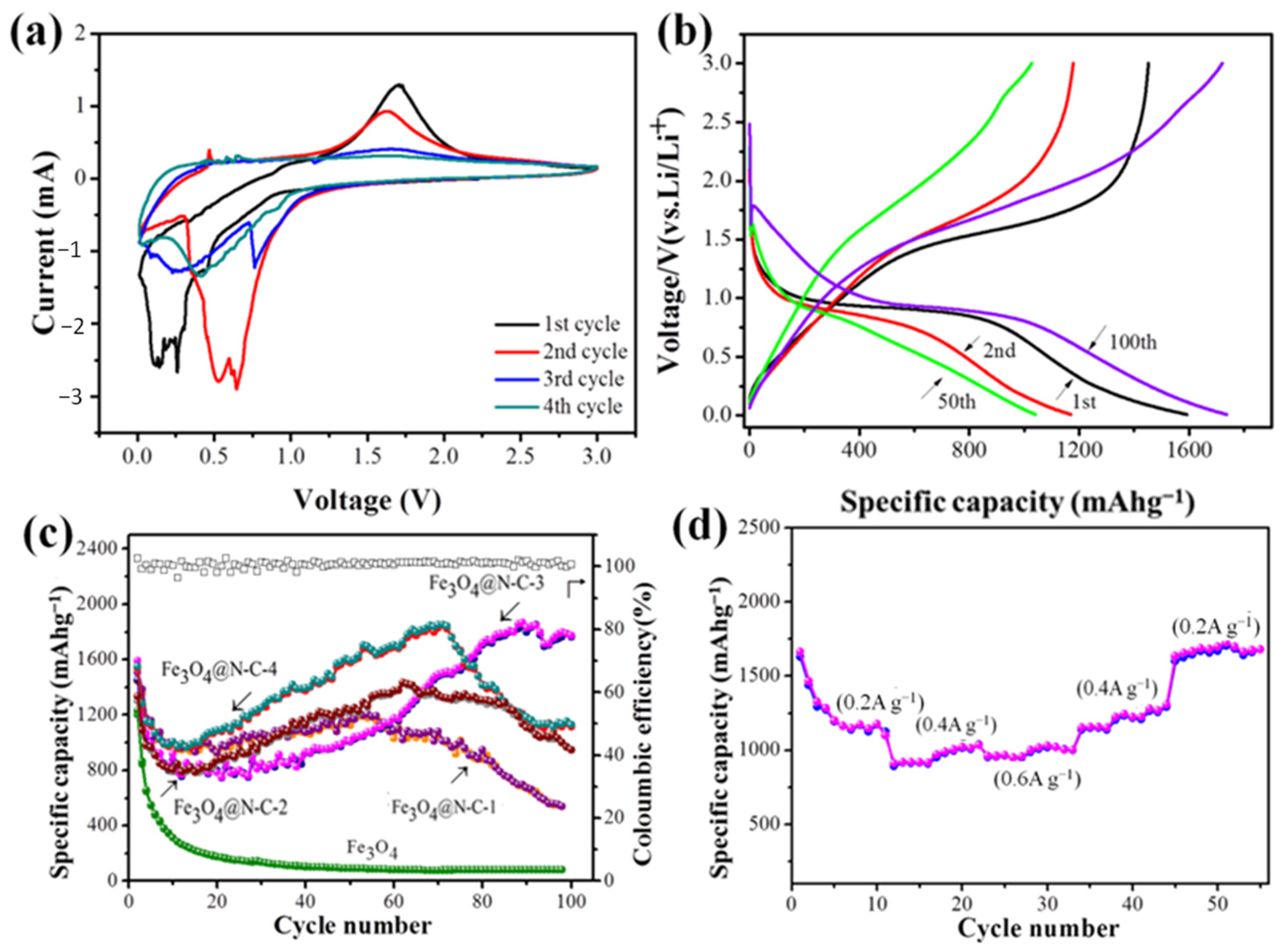 Molecules 28 05183 g006