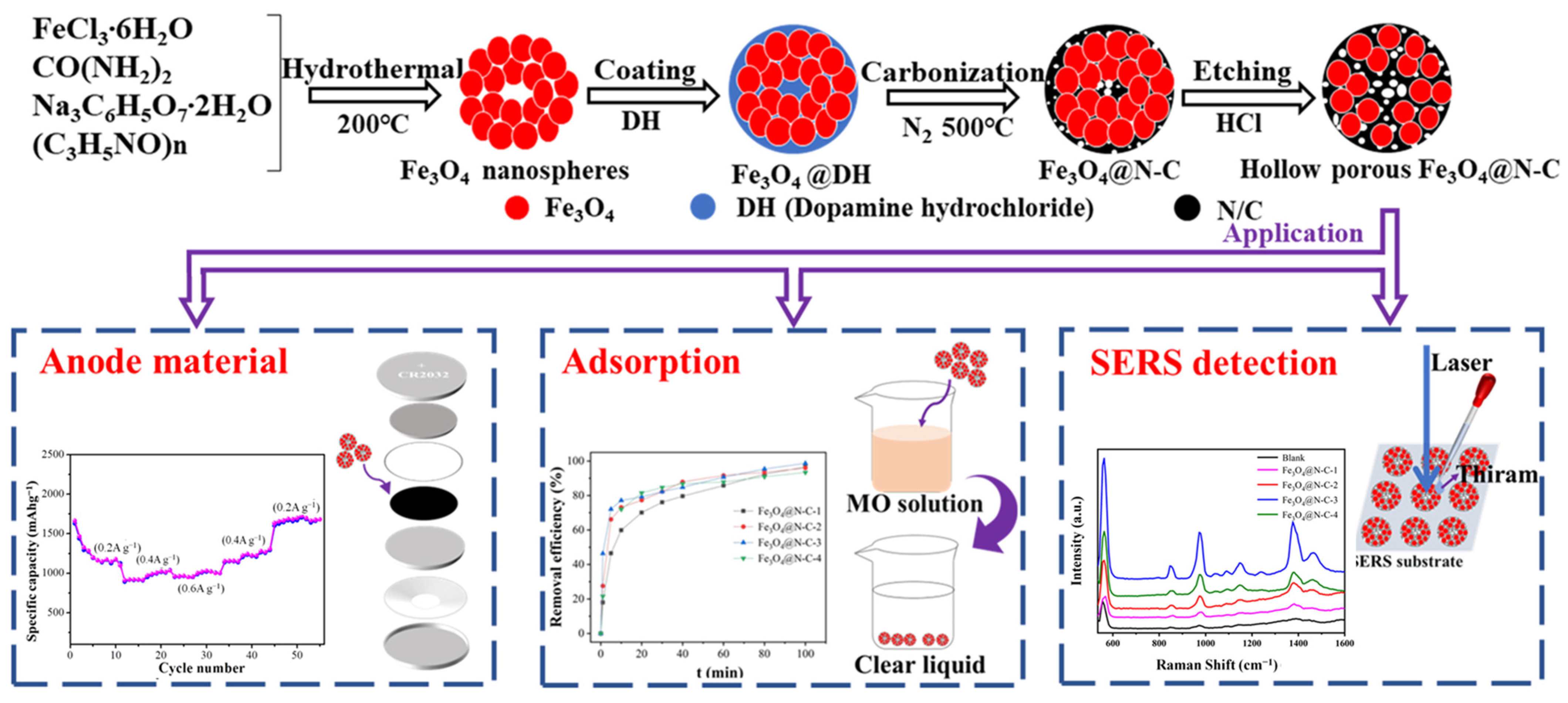 Molecules 28 05183 sch001