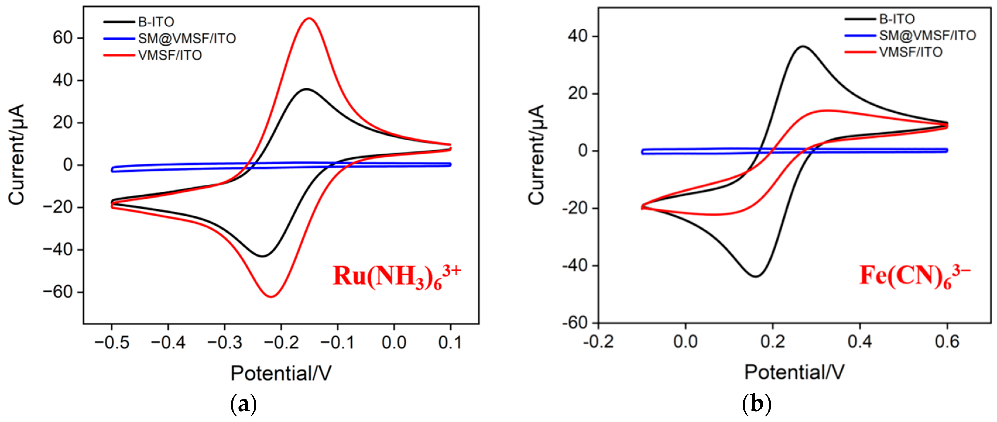 Molecules 28 05186 g003