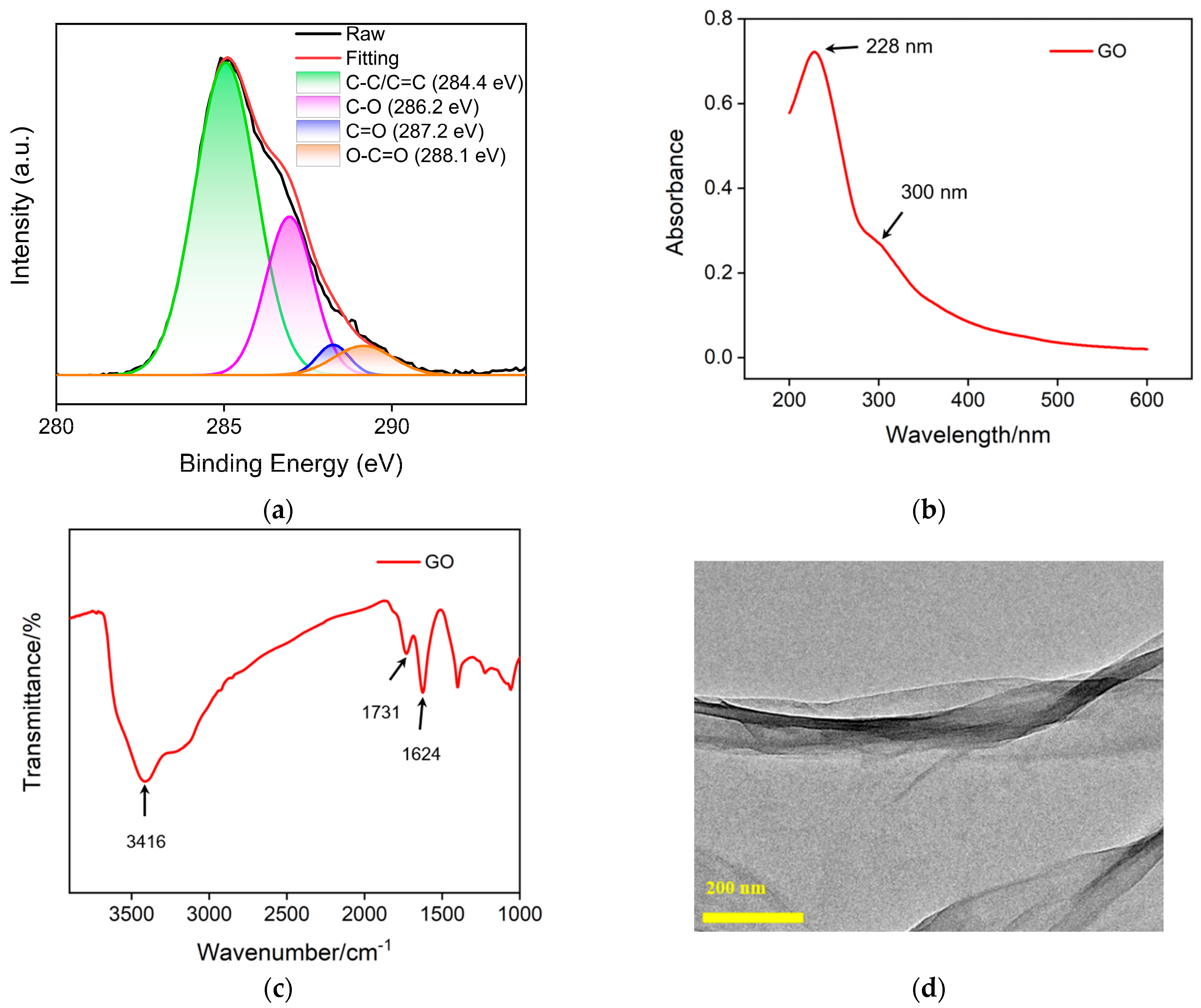 Molecules 28 05186 g004