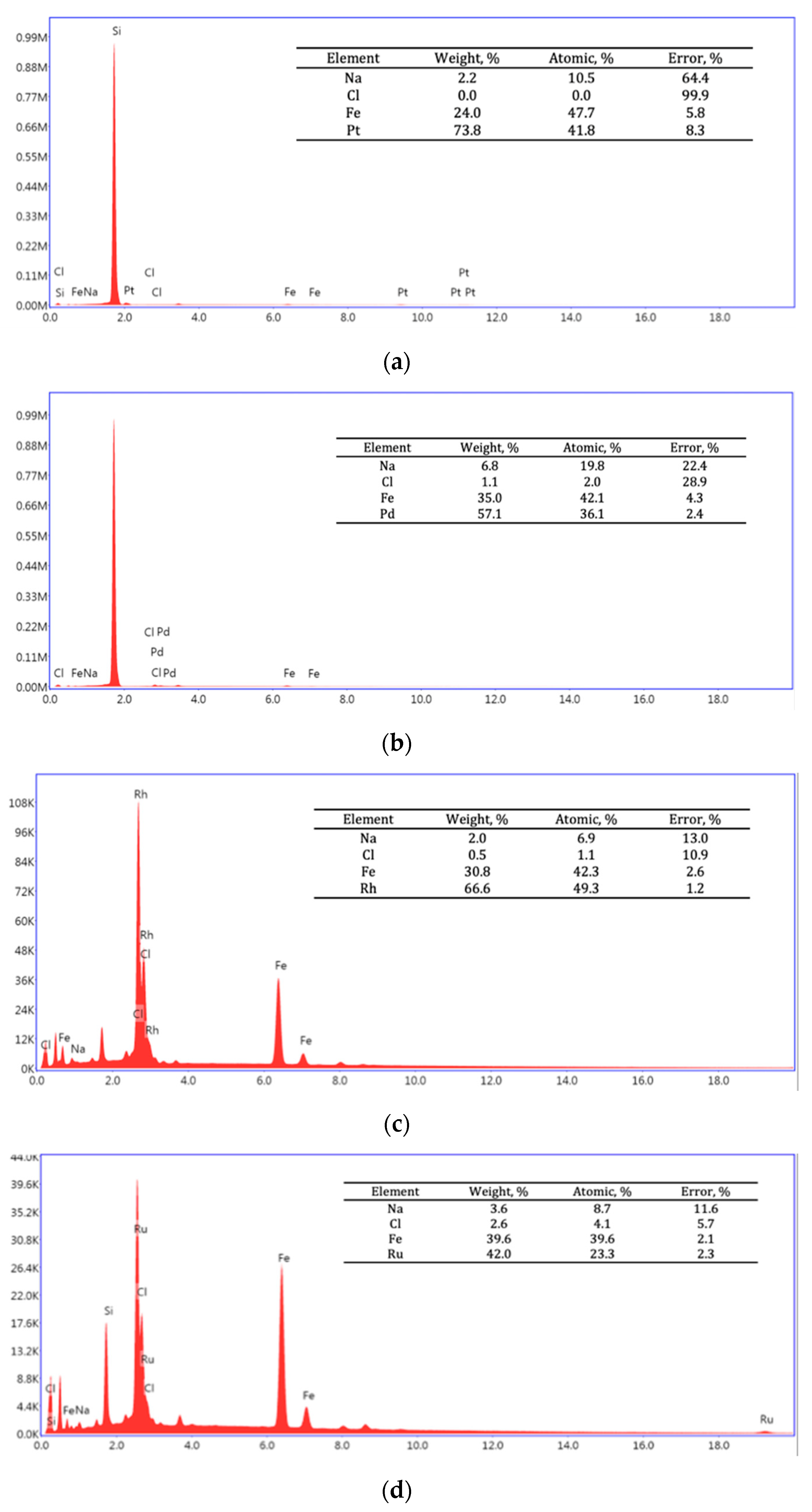 Molecules 28 05188 g0a3