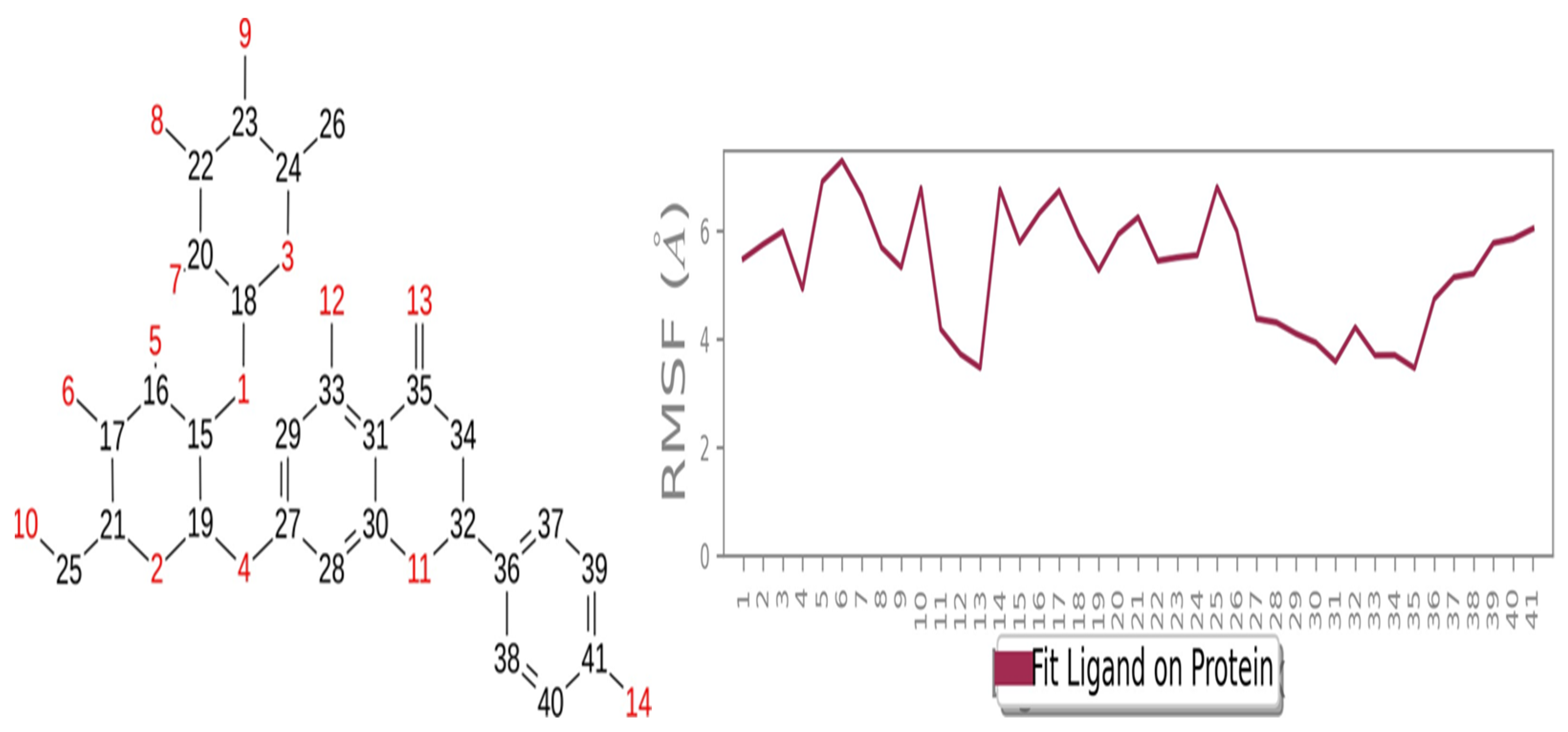 Molecules 28 05189 g005