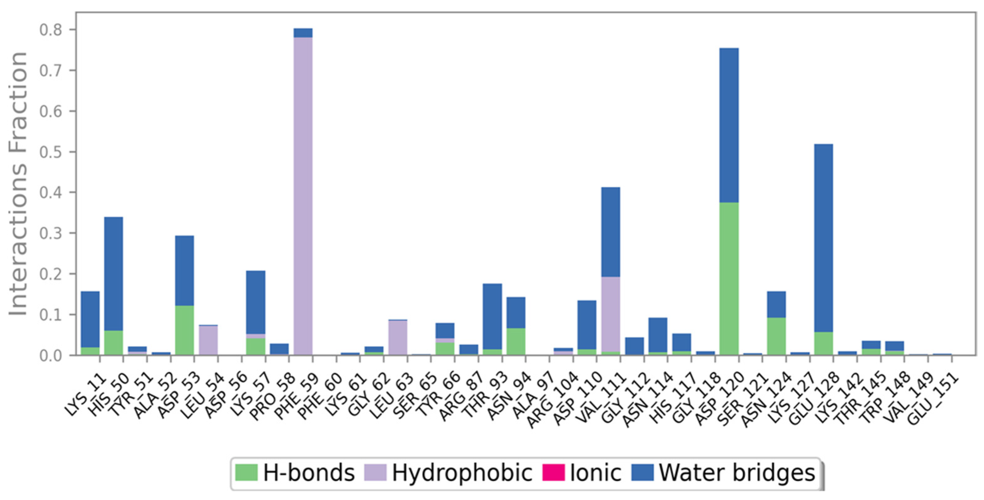Molecules 28 05189 g006