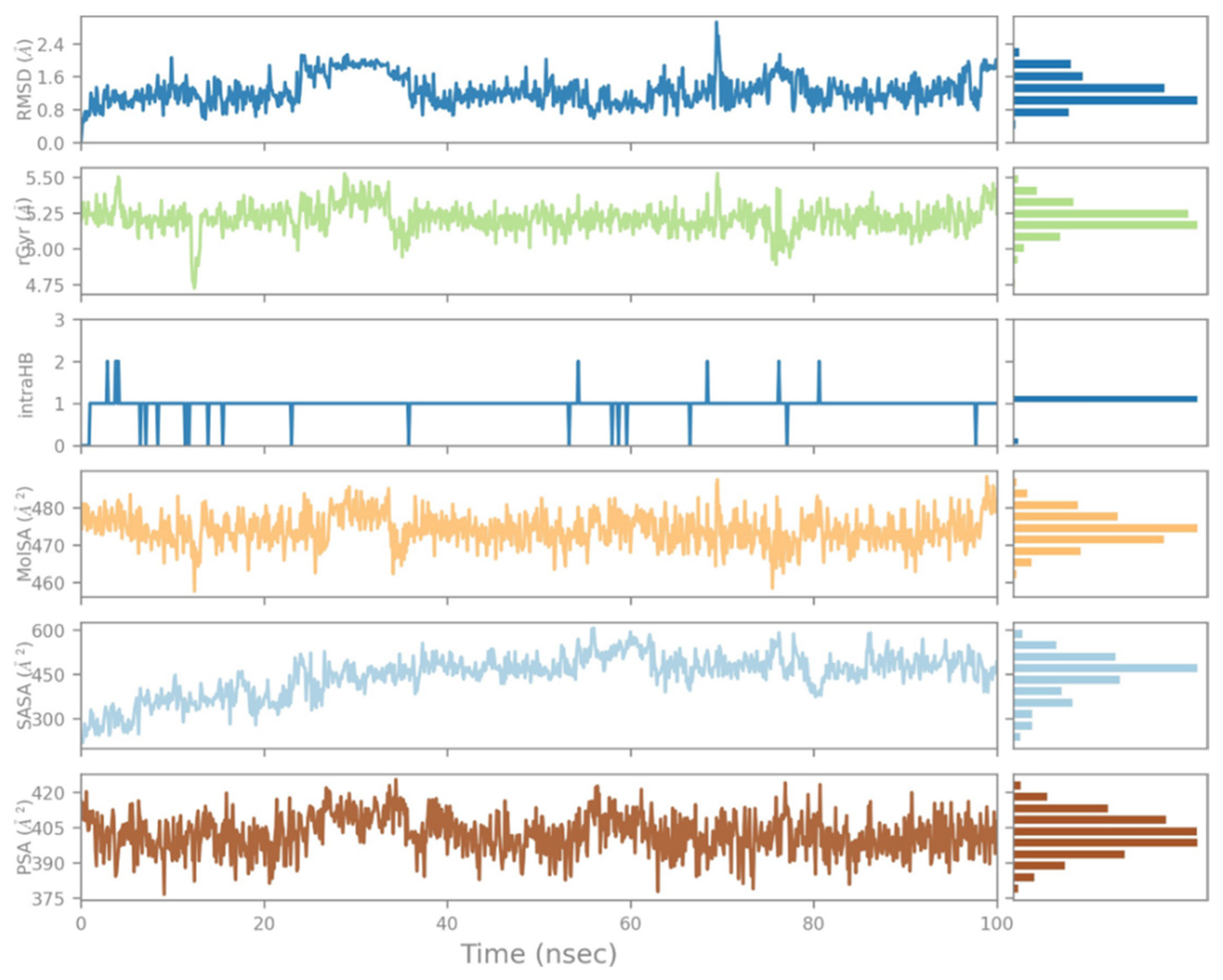 Molecules 28 05189 g008