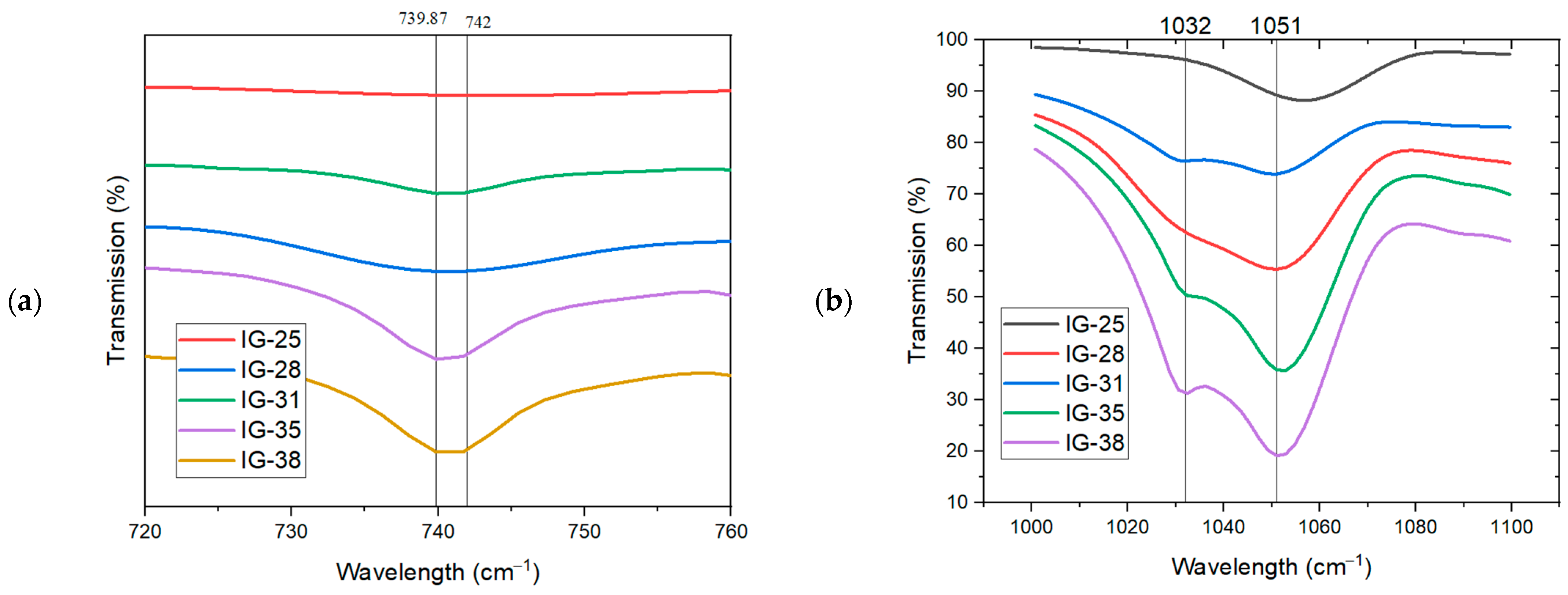 Molecules 28 05192 g004