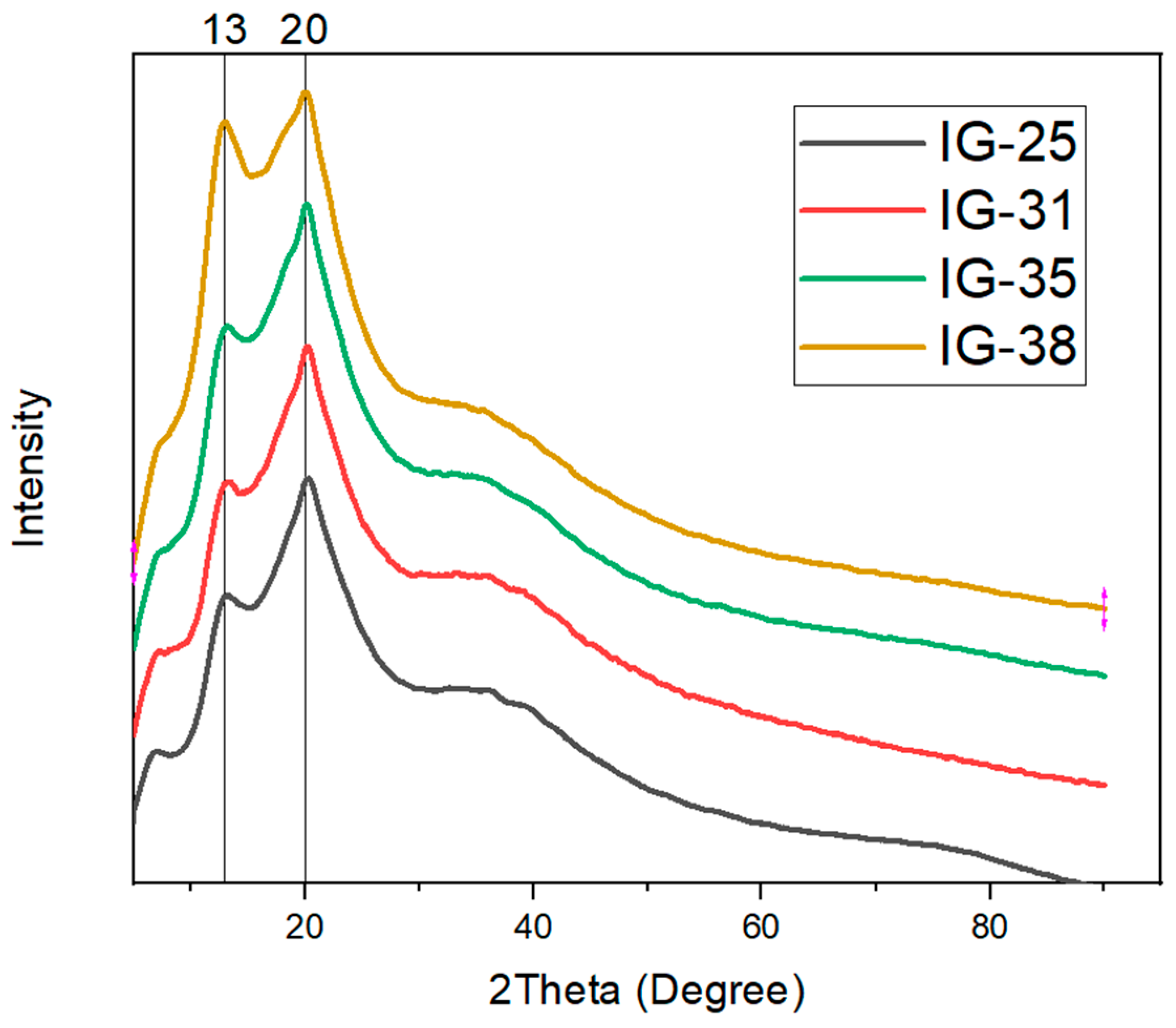Molecules 28 05192 g005