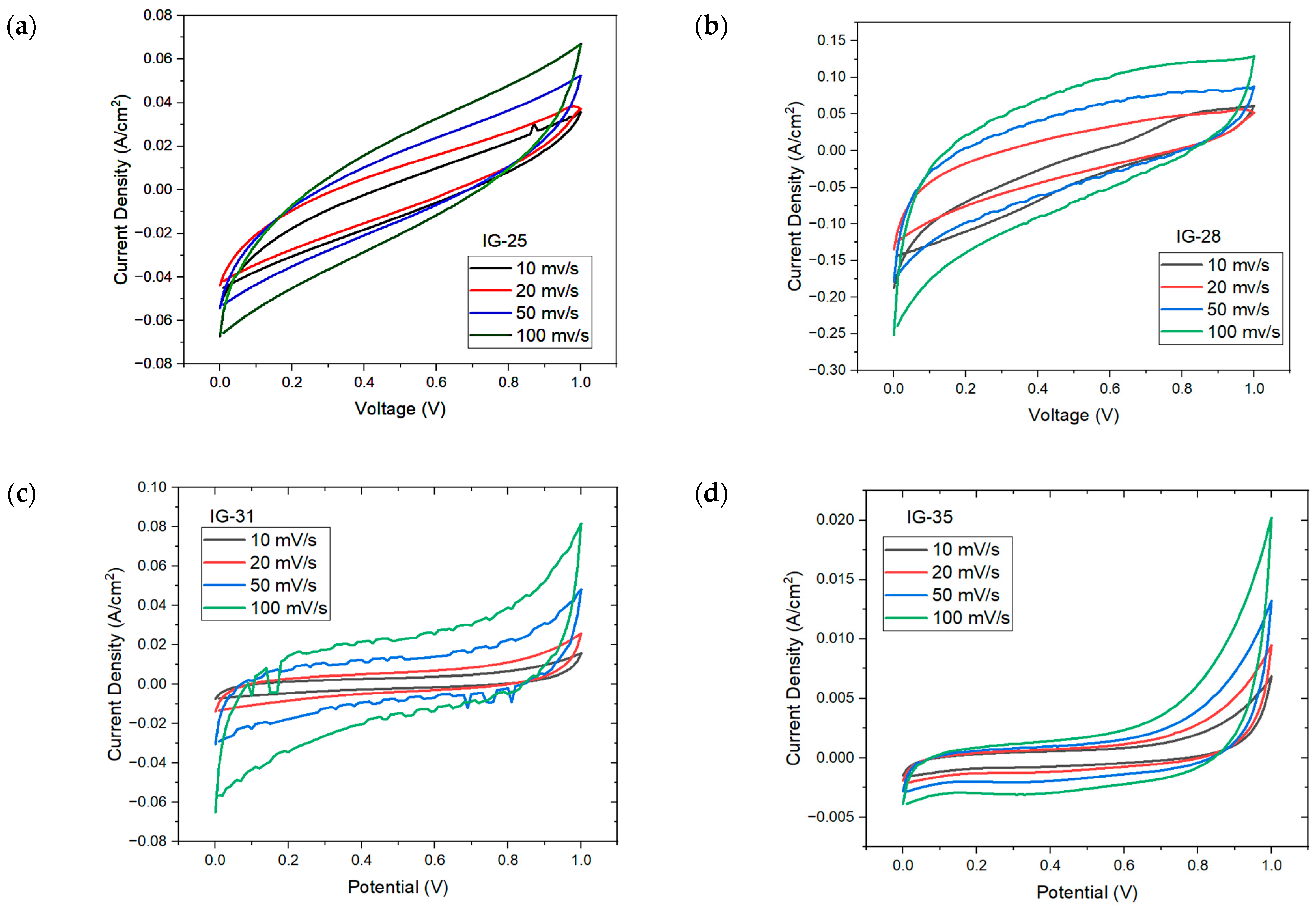 Molecules 28 05192 g007a