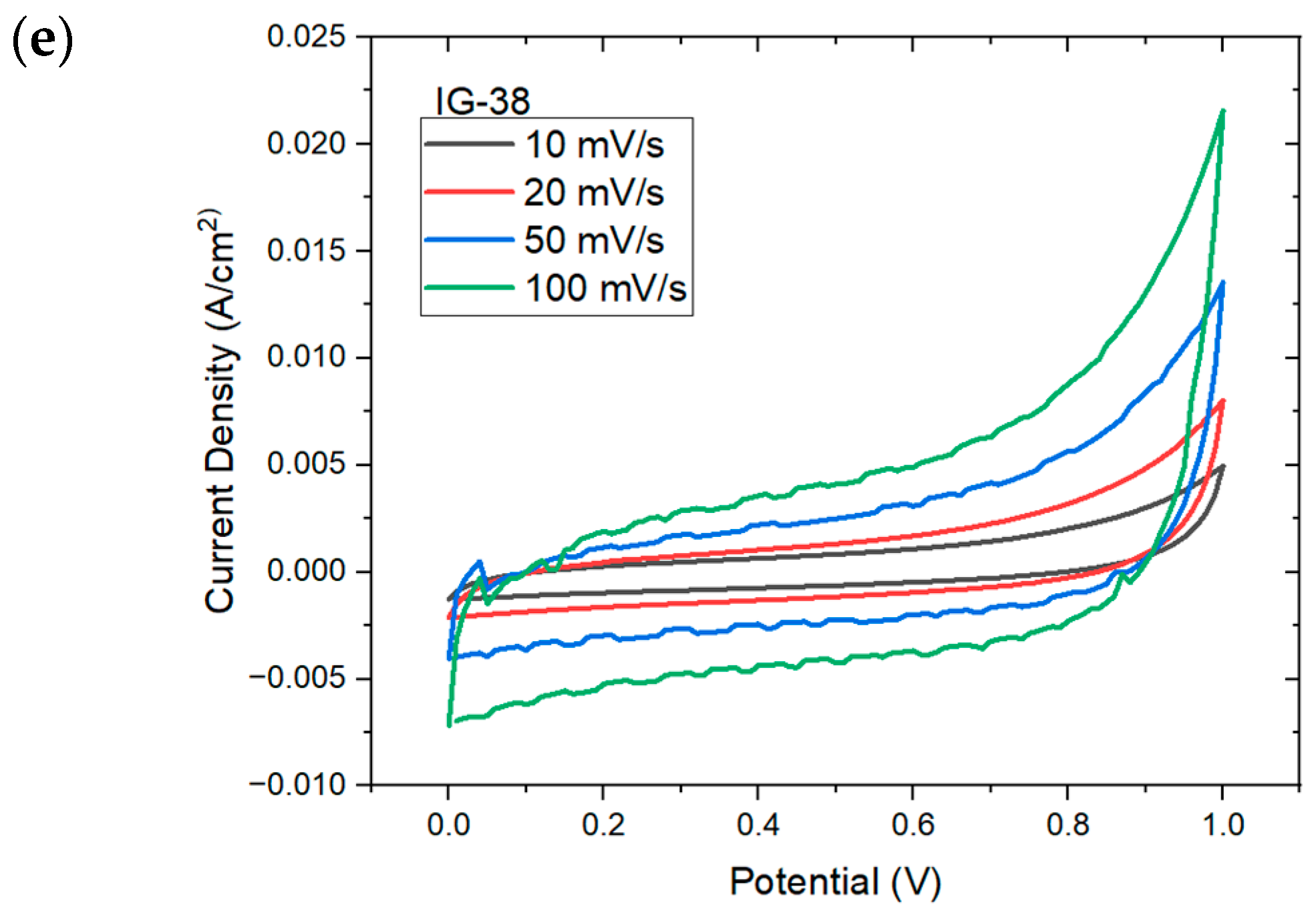 Molecules 28 05192 g007b