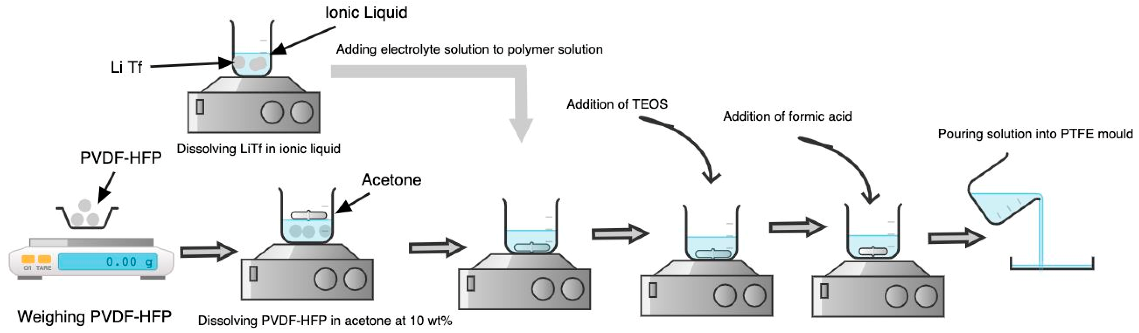 Molecules 28 05192 sch002