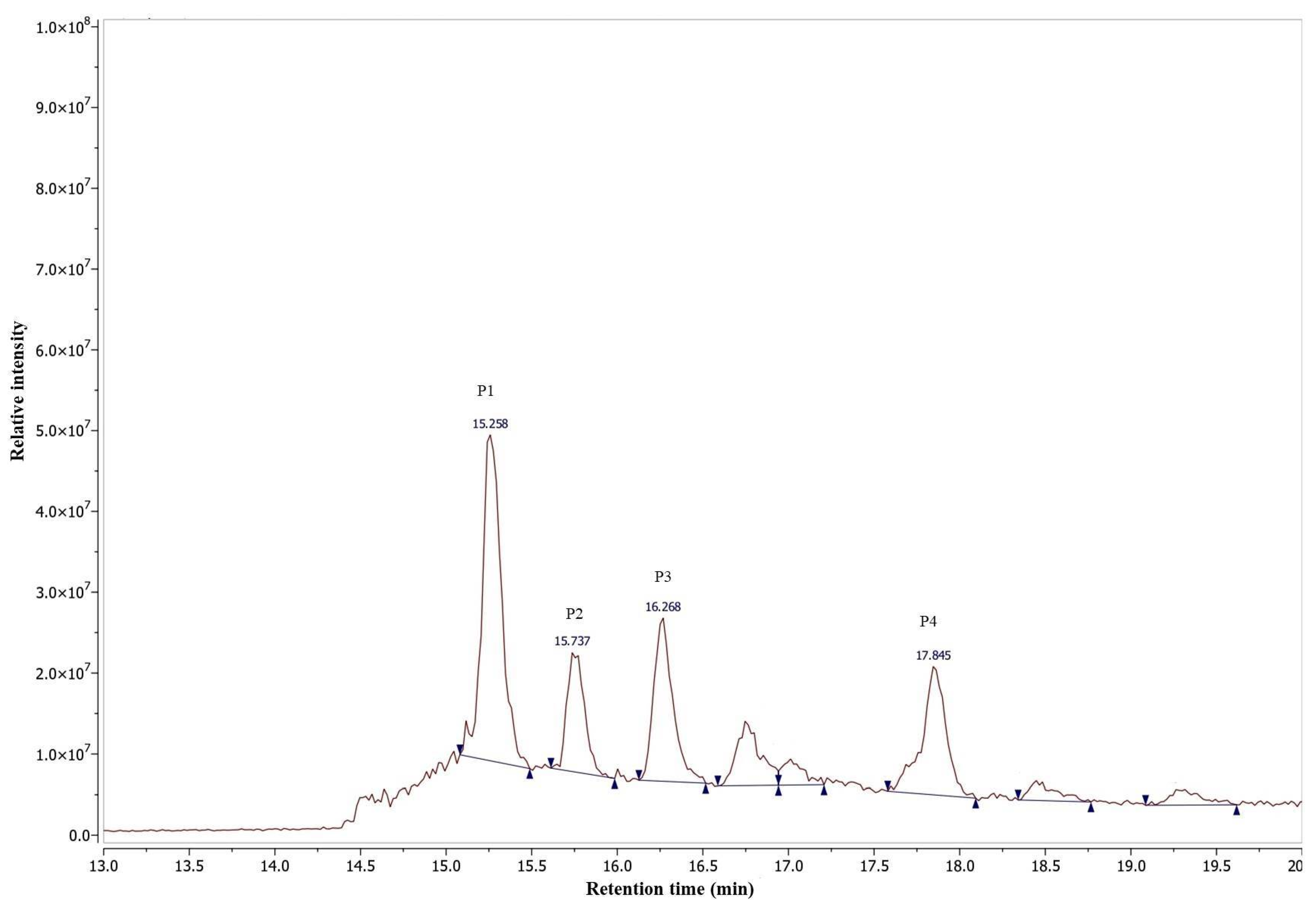Molecules 28 05195 g003