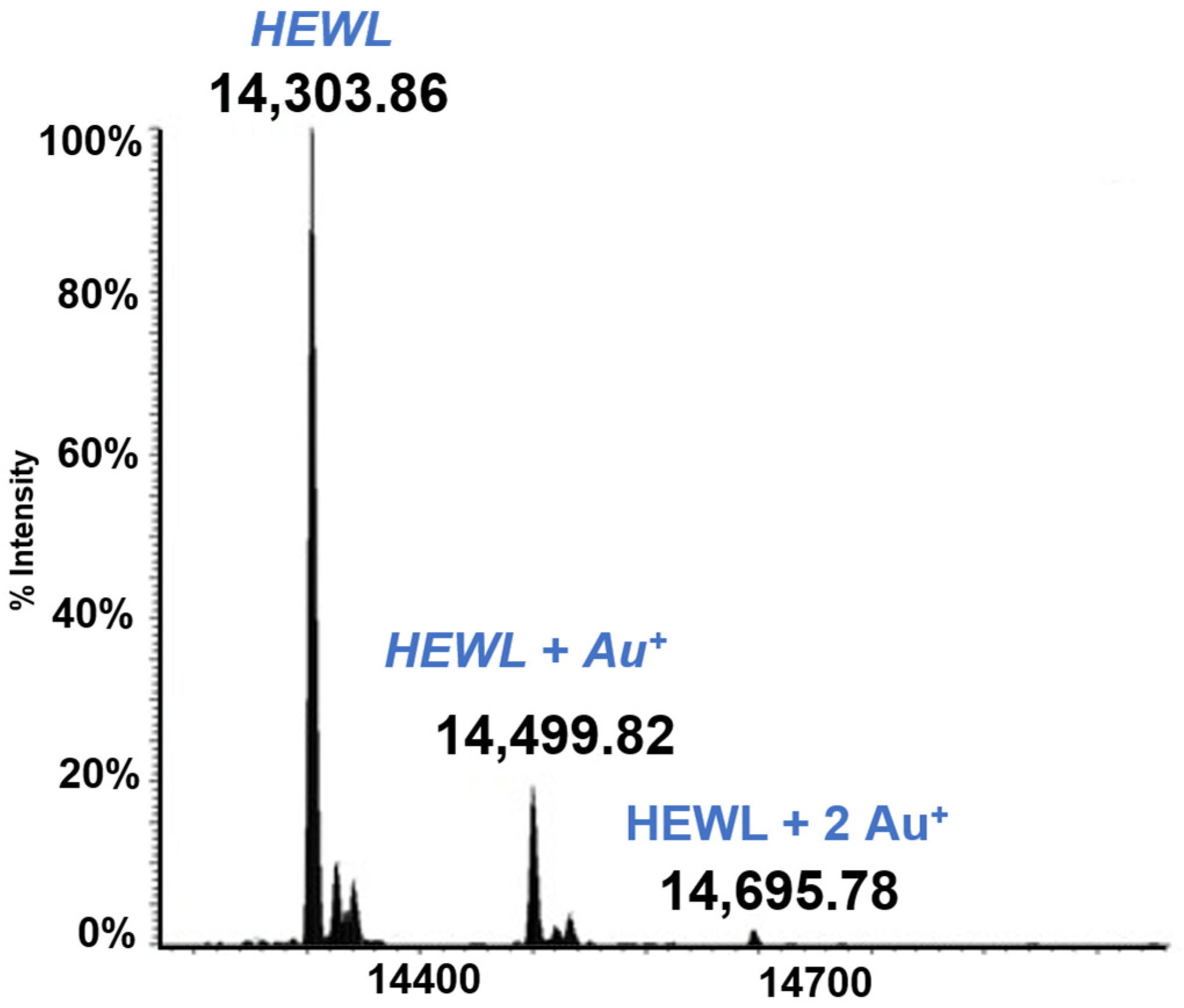 Molecules 28 05196 g003 Molecules 28 05196 g003