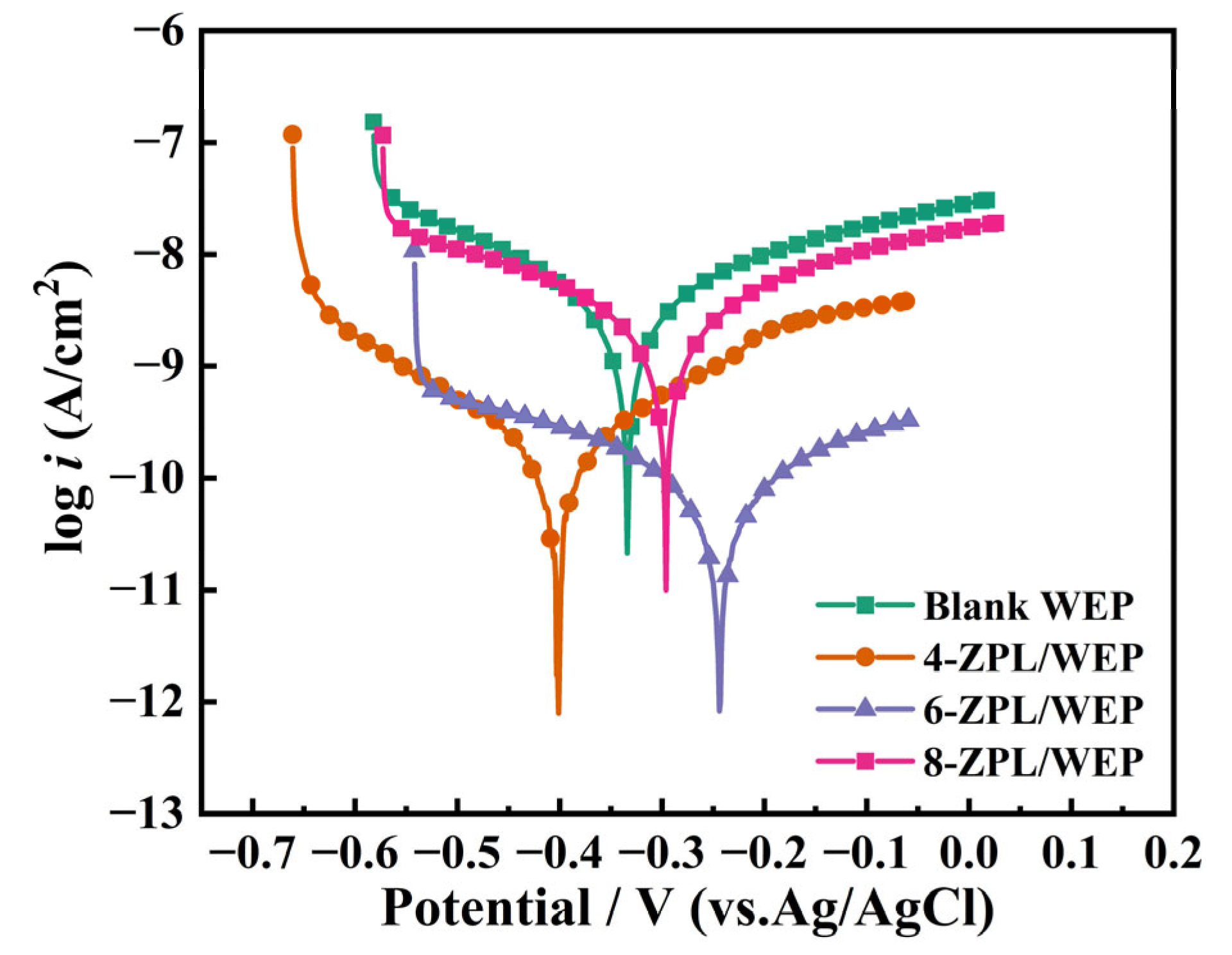 Molecules 28 05199 g007