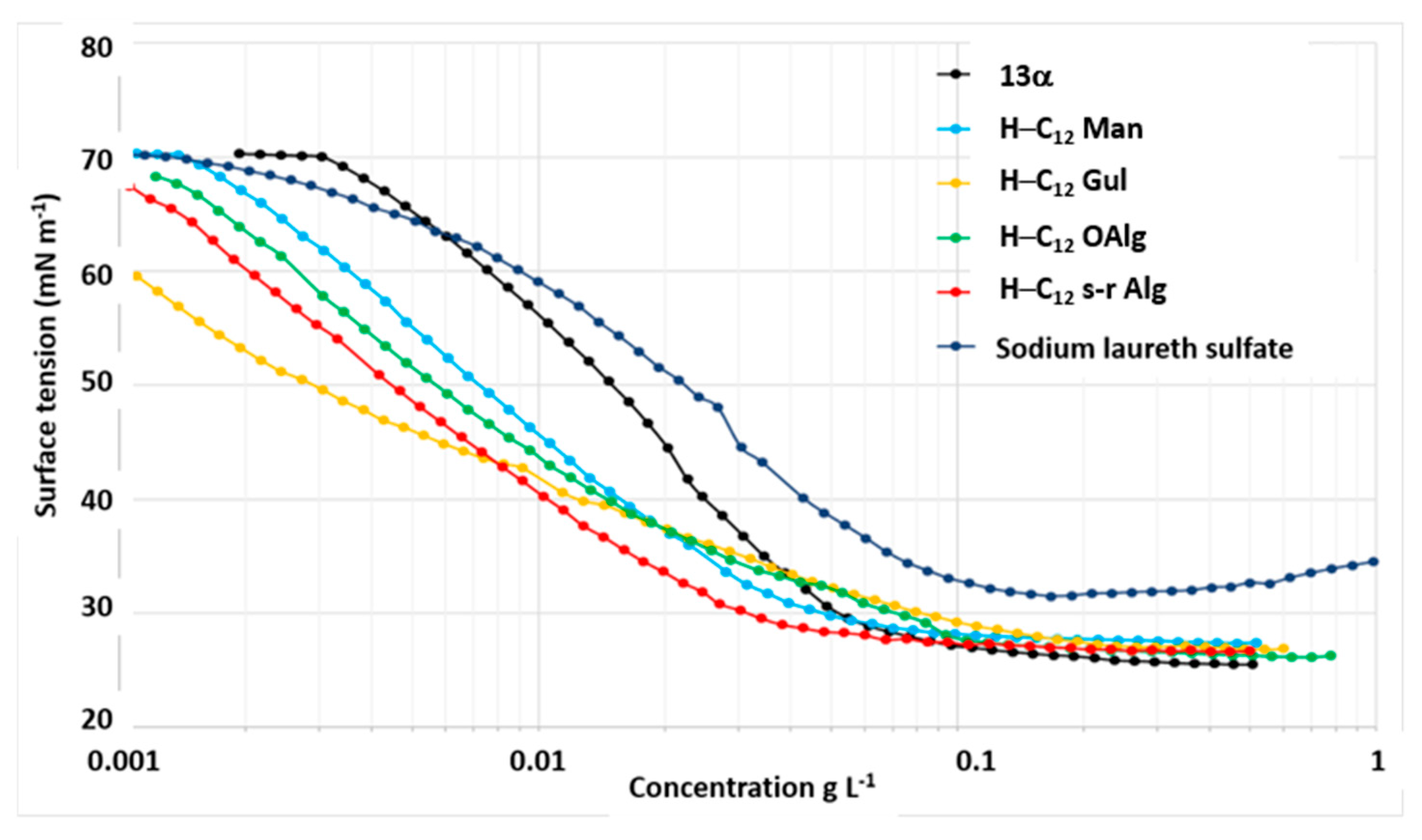 Molecules 28 05201 g003
