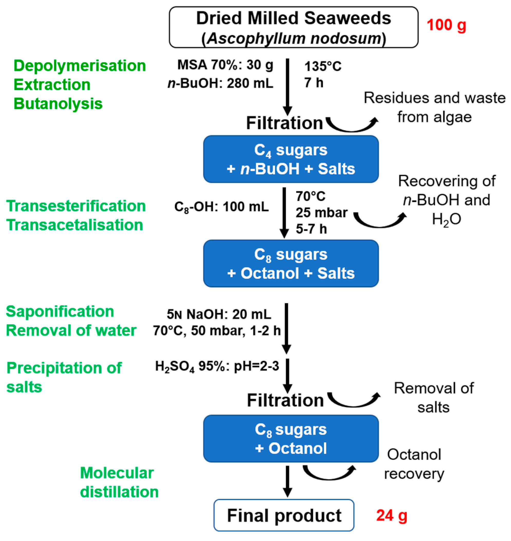 Molecules 28 05201 sch007