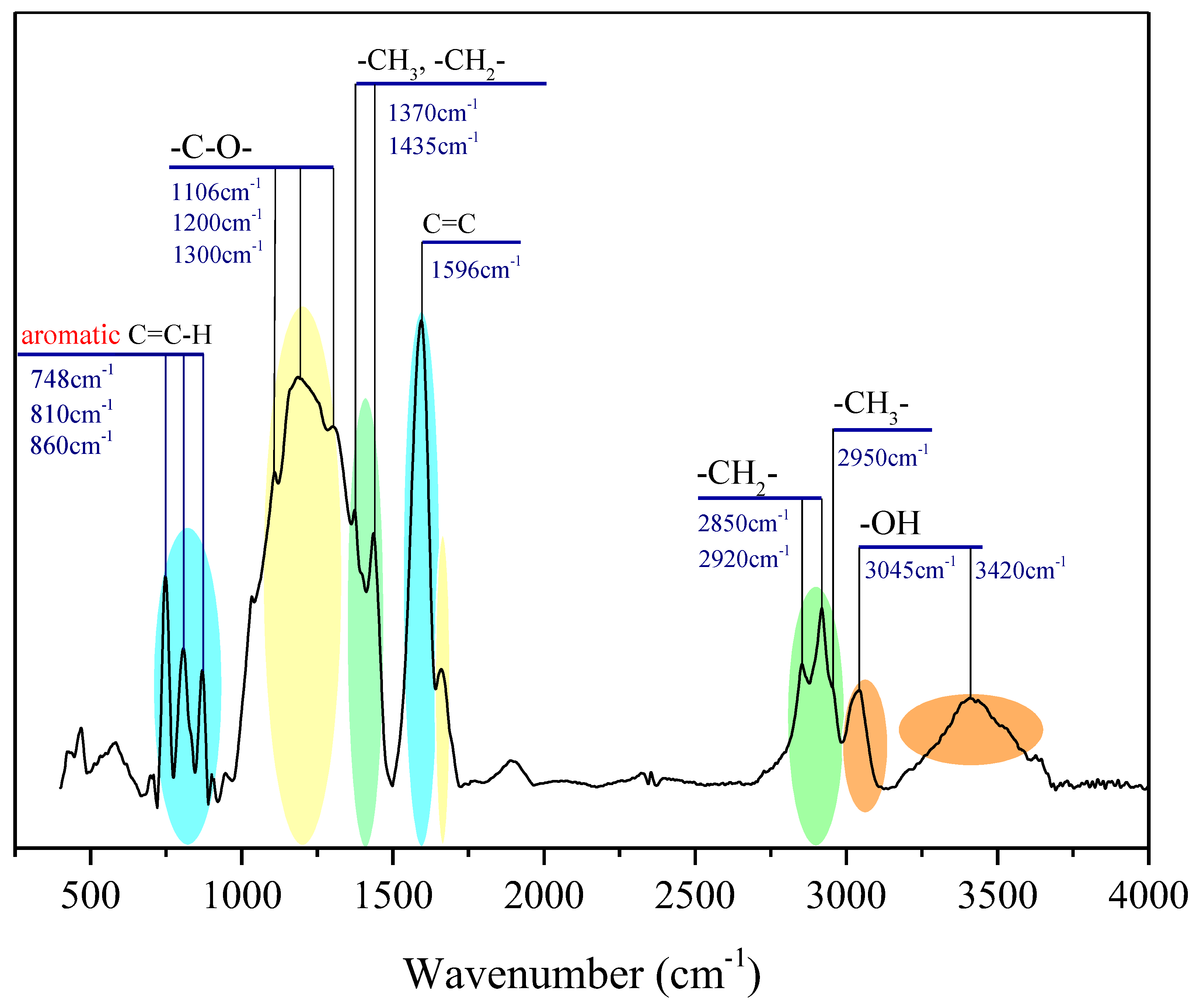Molecules 28 05203 g002