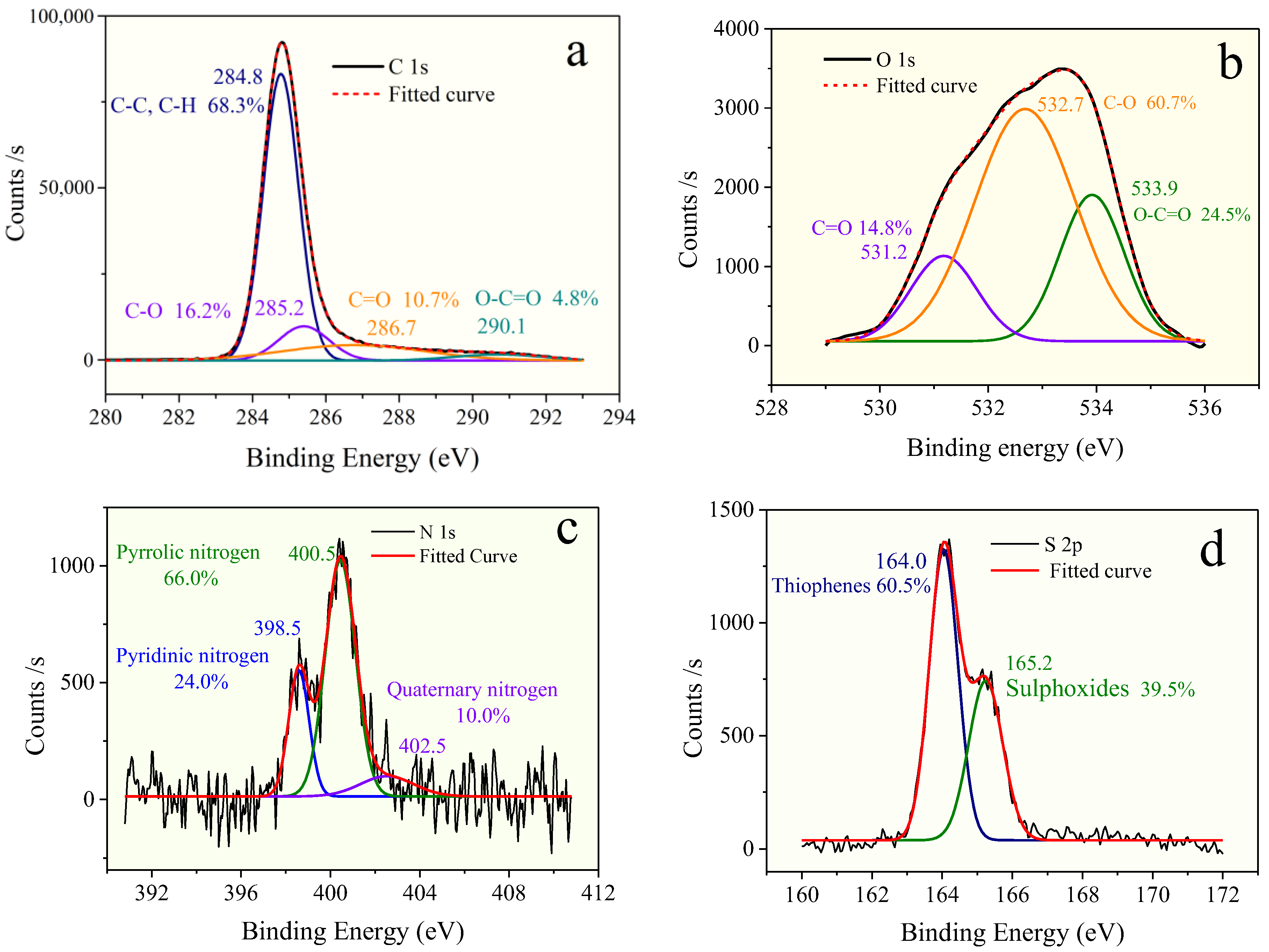 Molecules 28 05203 g003