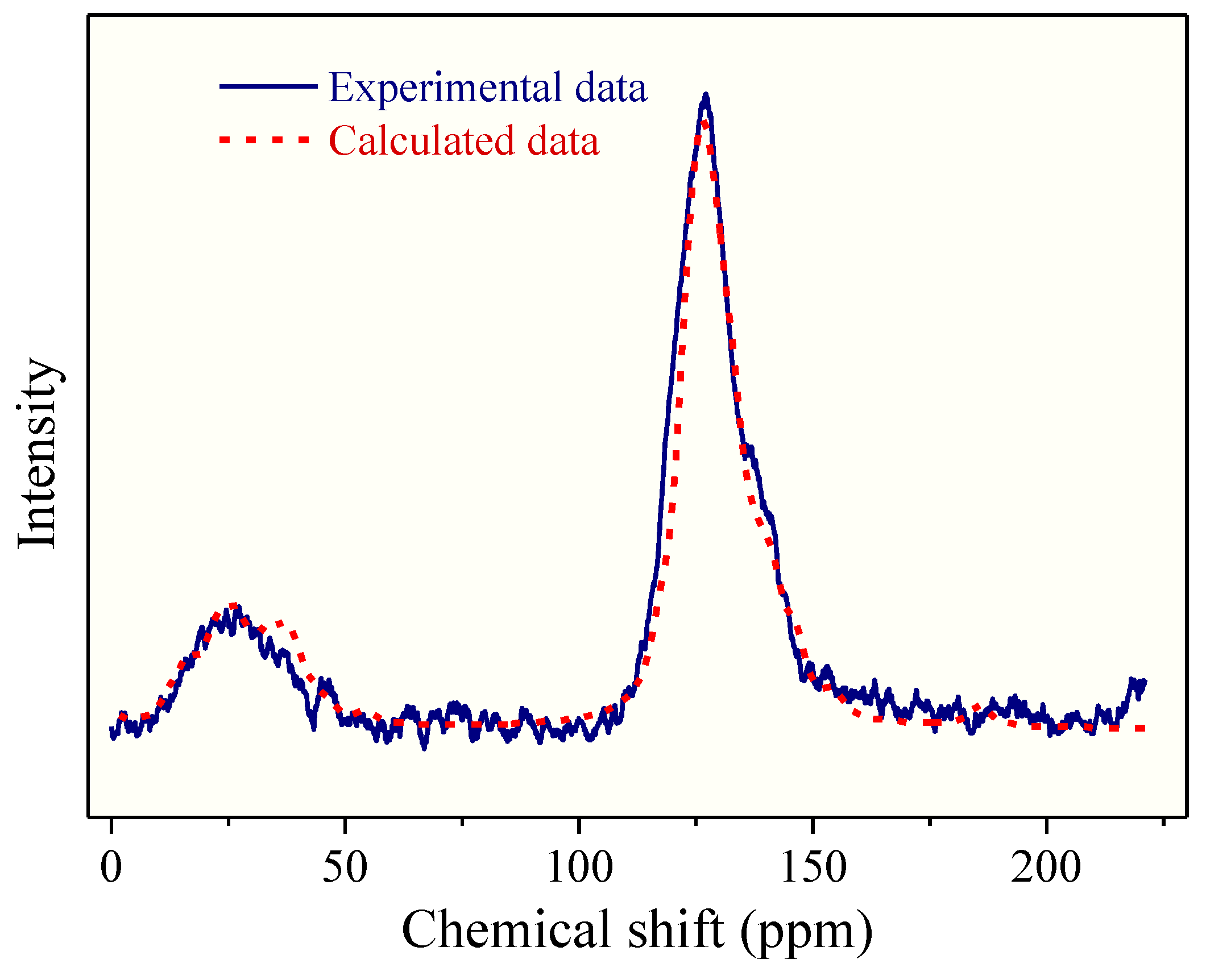 Molecules 28 05203 g005