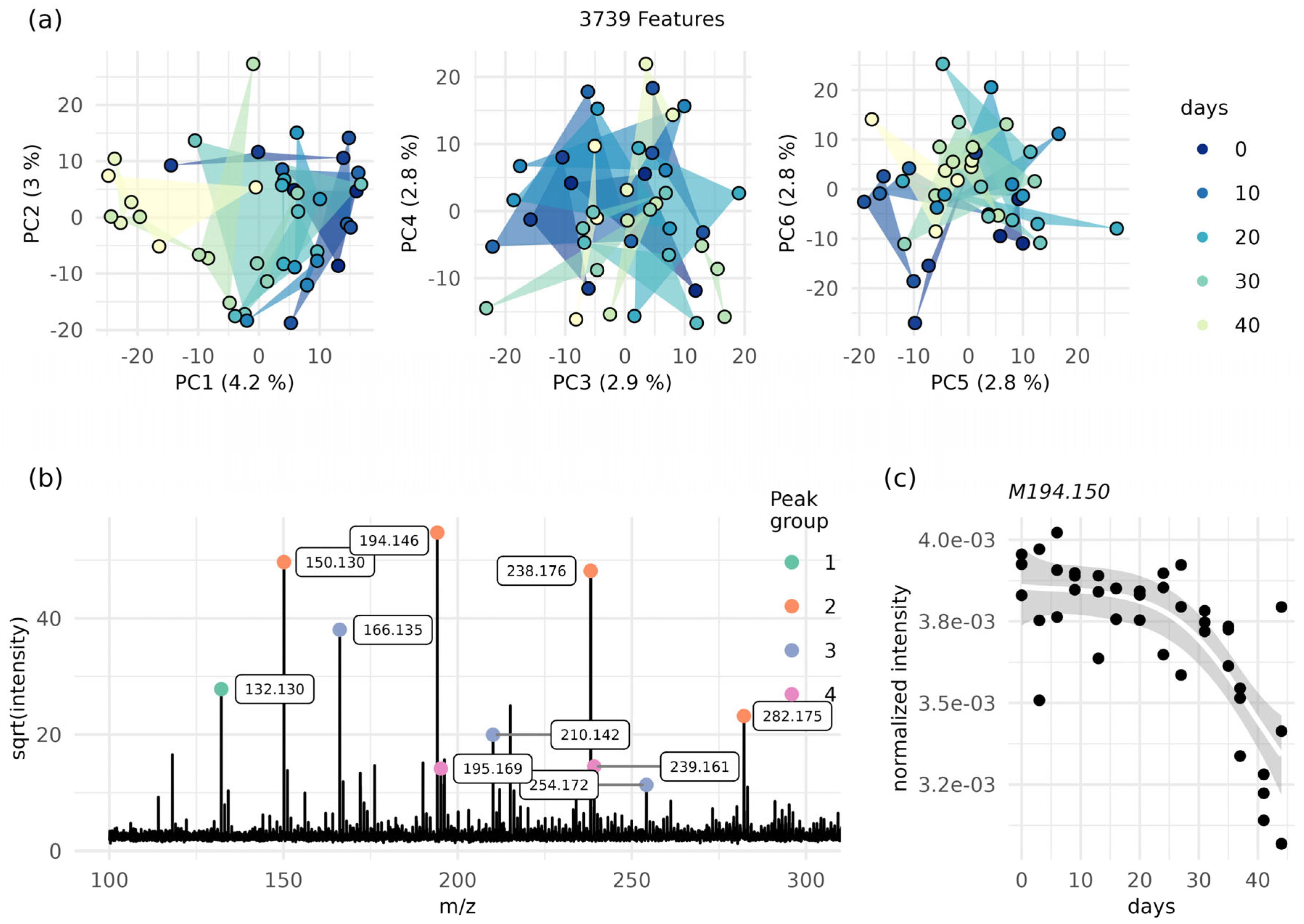 Molecules 28 05207 g003