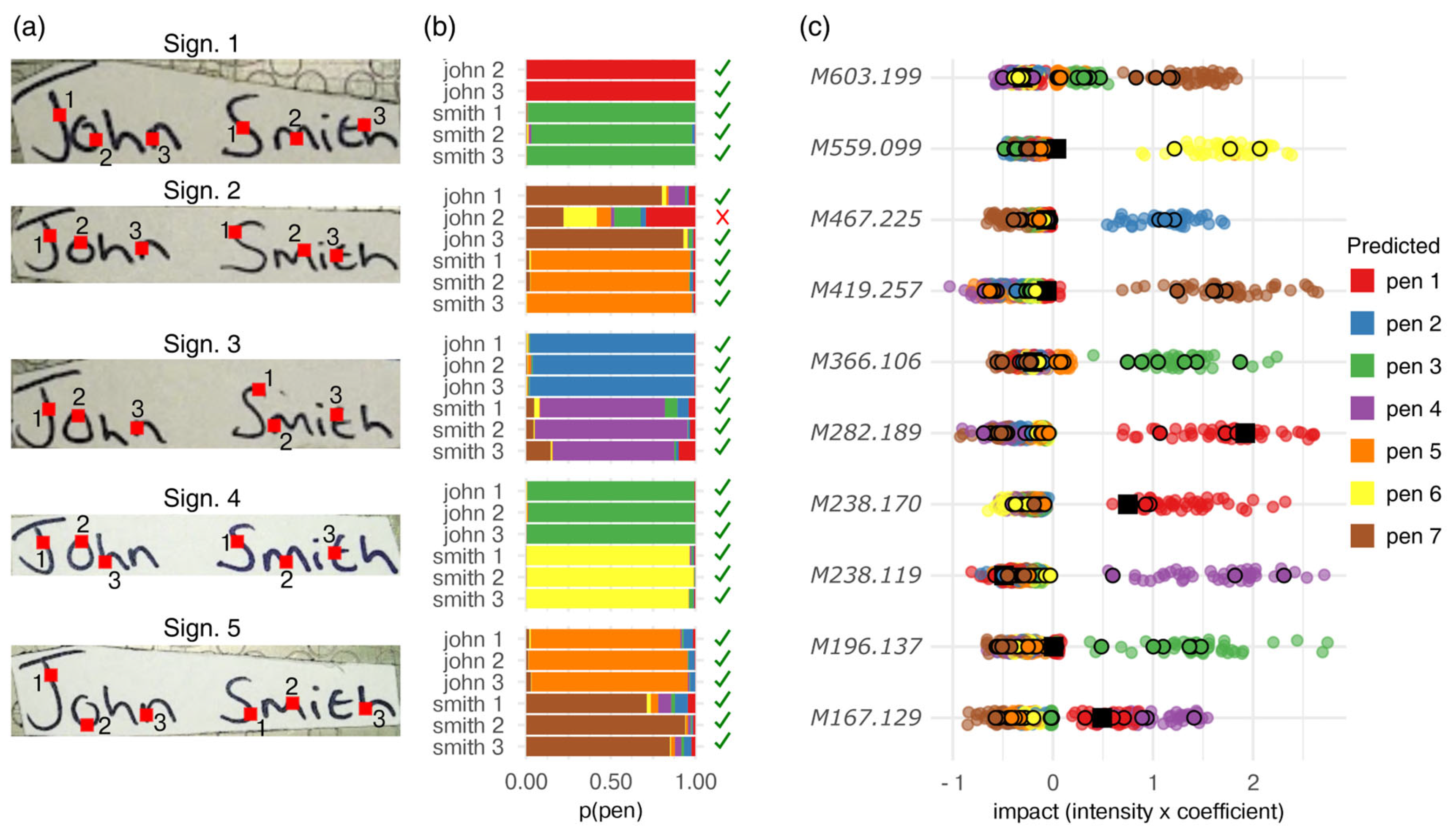 Molecules 28 05207 g005