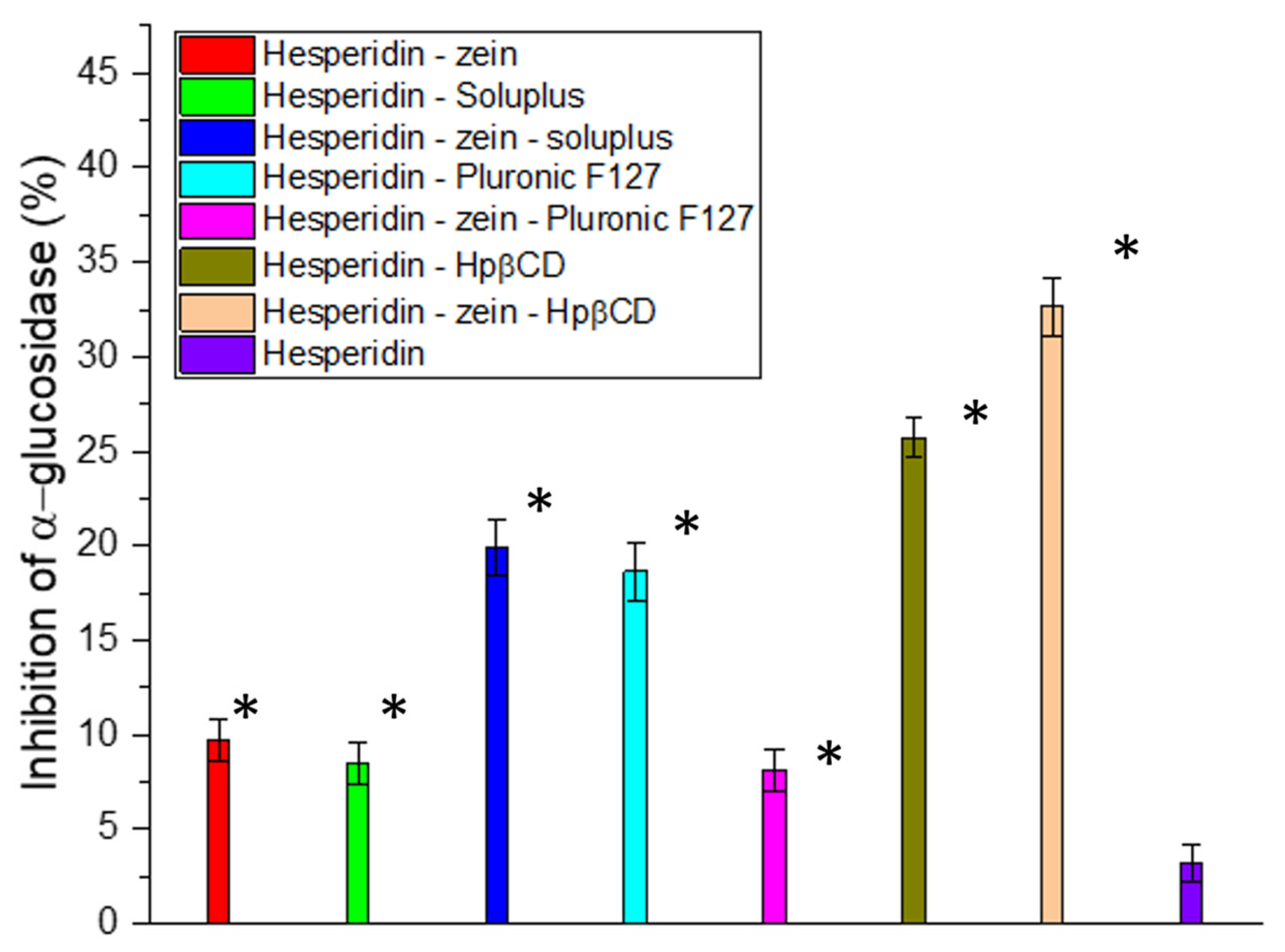 Molecules 28 05209 g002 Molecules 28 05209 g002
