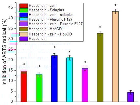 Molecules 28 05209 g003