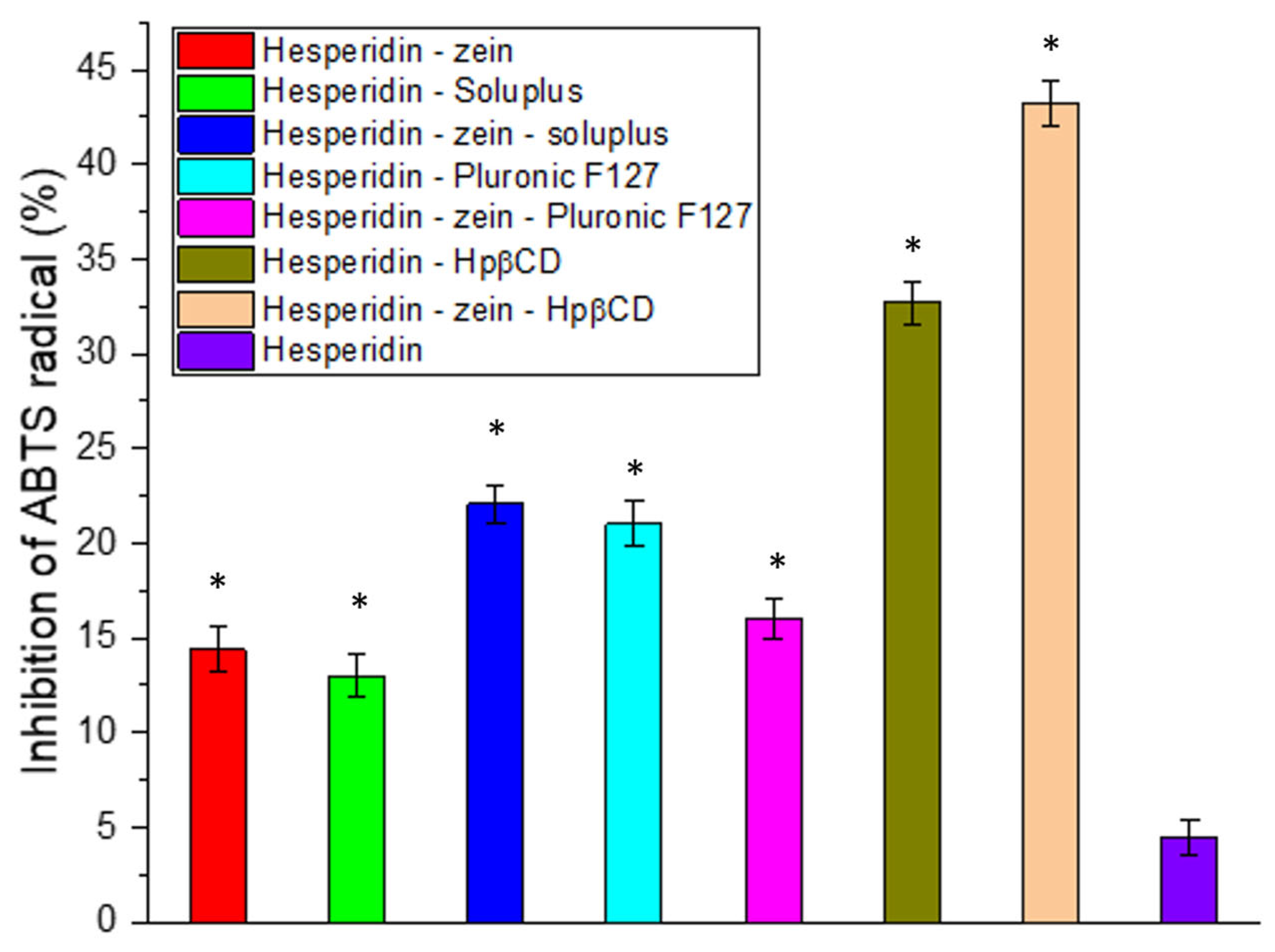 Molecules 28 05209 g003 Molecules 28 05209 g003