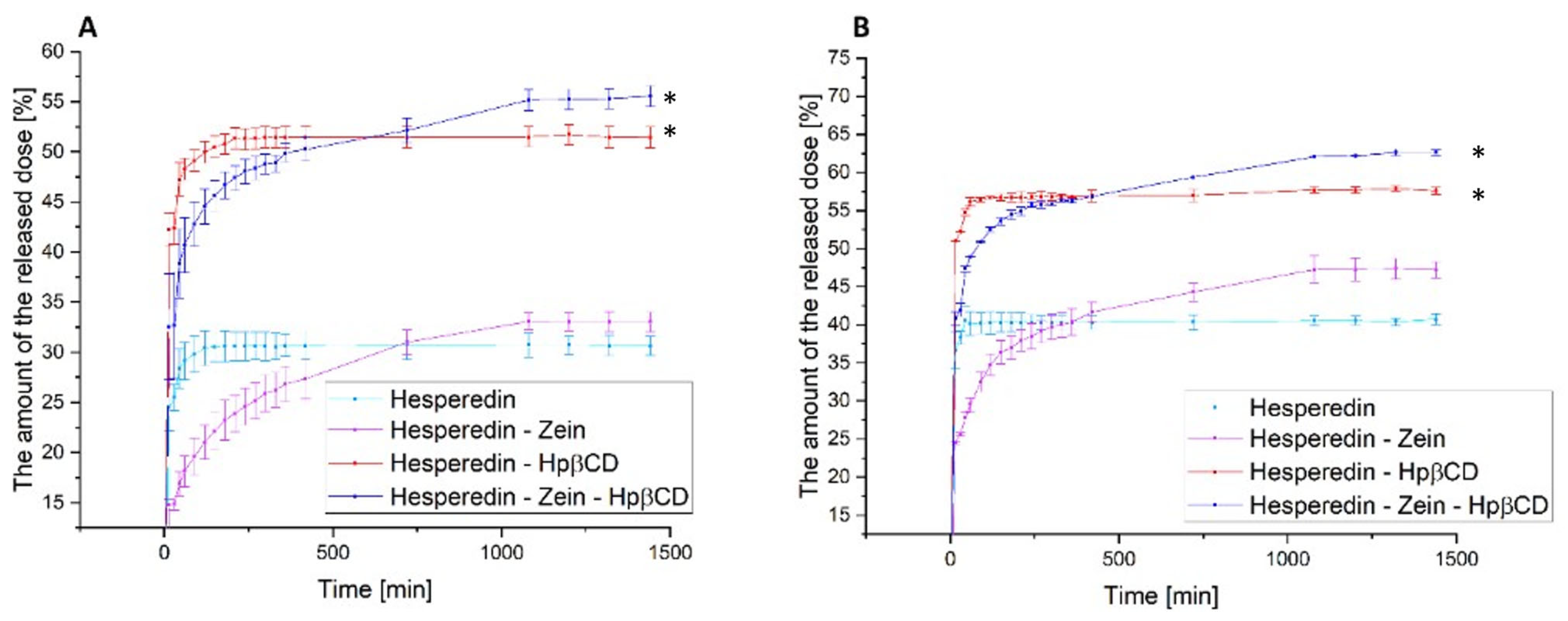 Molecules 28 05209 g004 Molecules 28 05209 g004