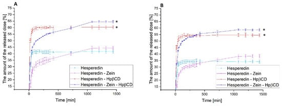 Molecules 28 05209 g005