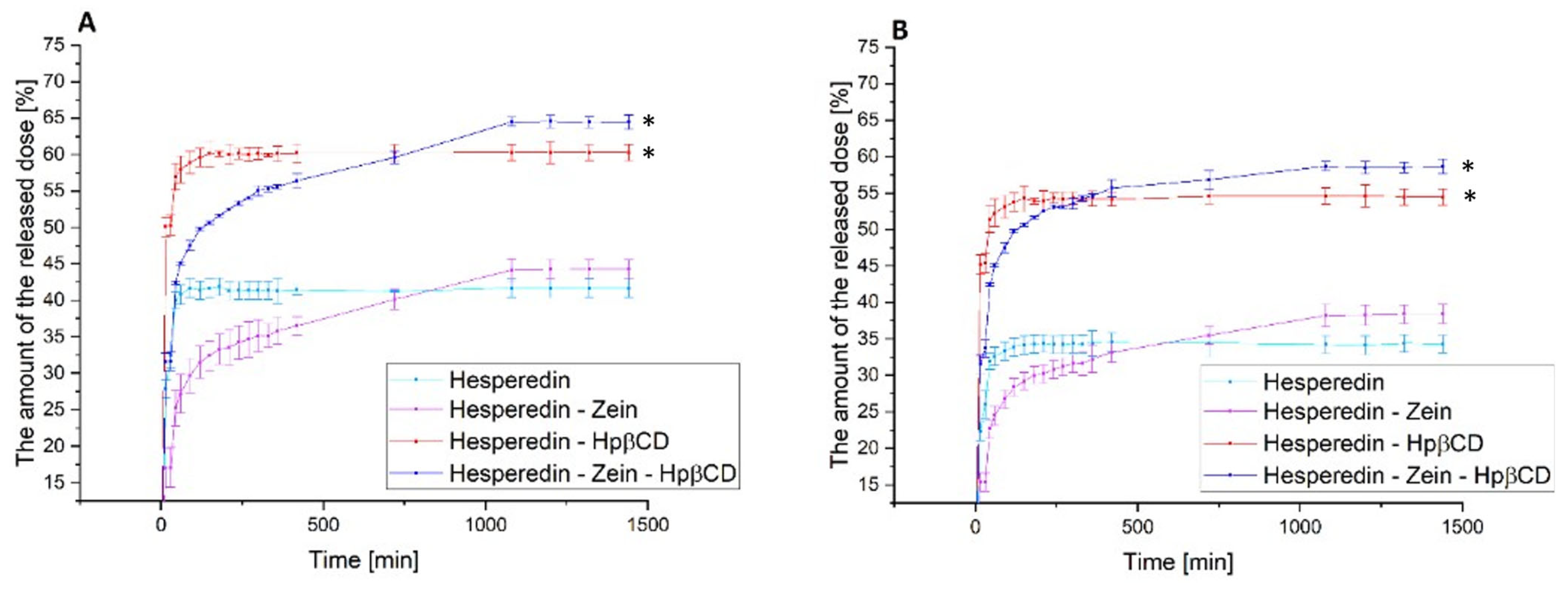 Molecules 28 05209 g005 Molecules 28 05209 g005
