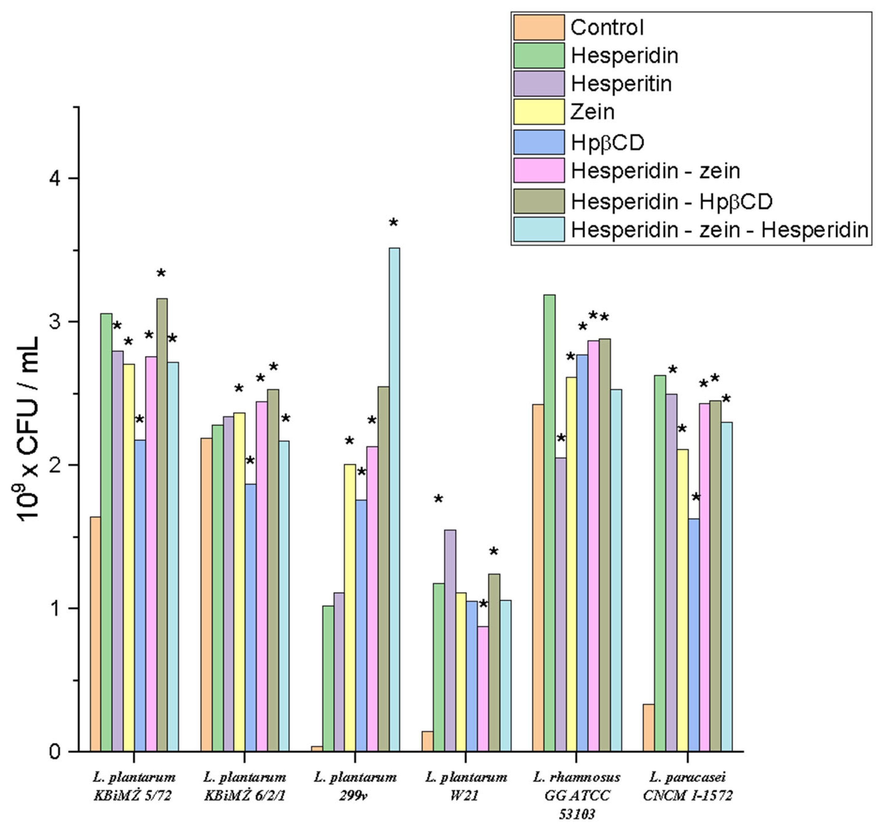 Molecules 28 05209 g006 Molecules 28 05209 g006