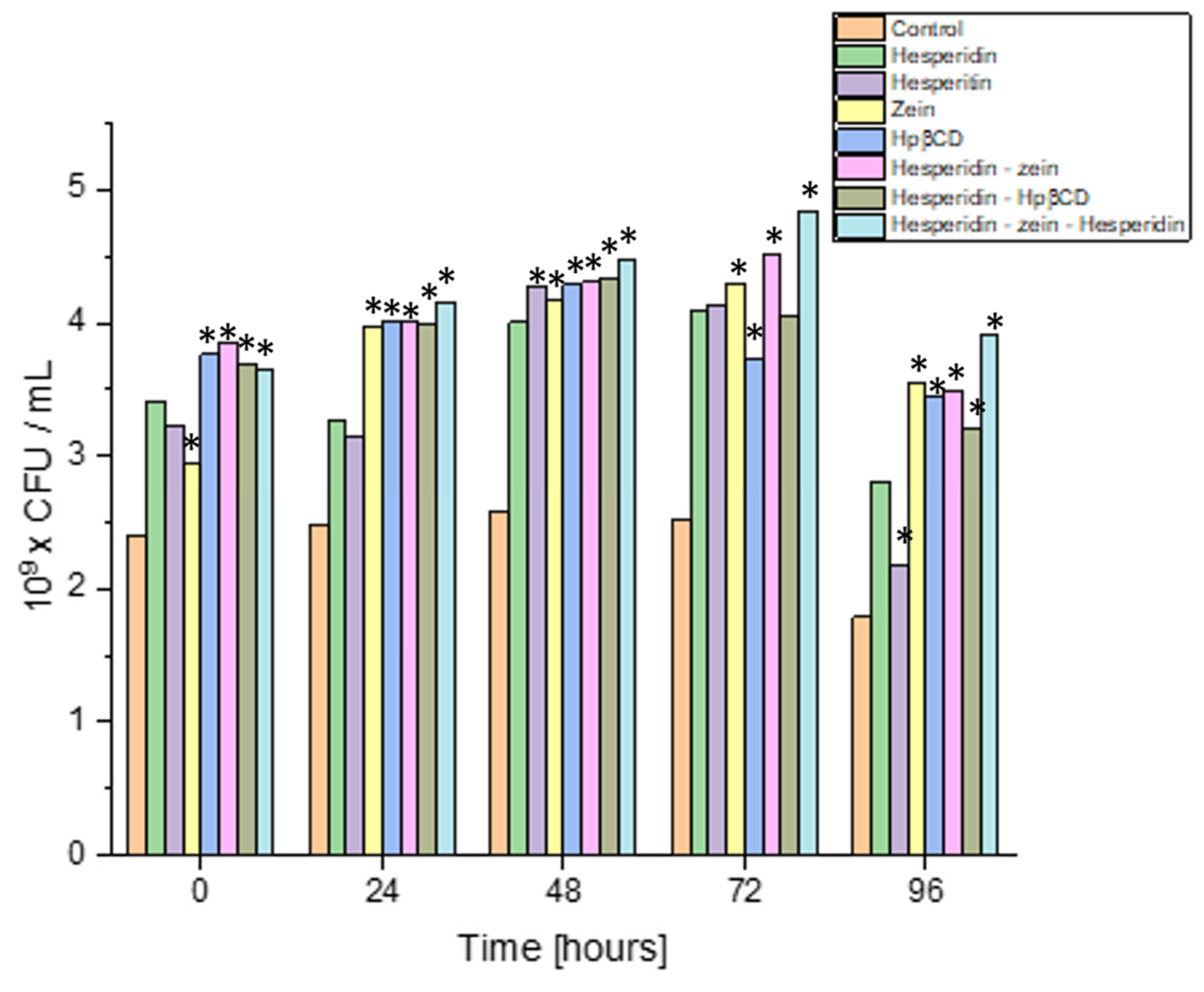 Molecules 28 05209 g007 Molecules 28 05209 g007