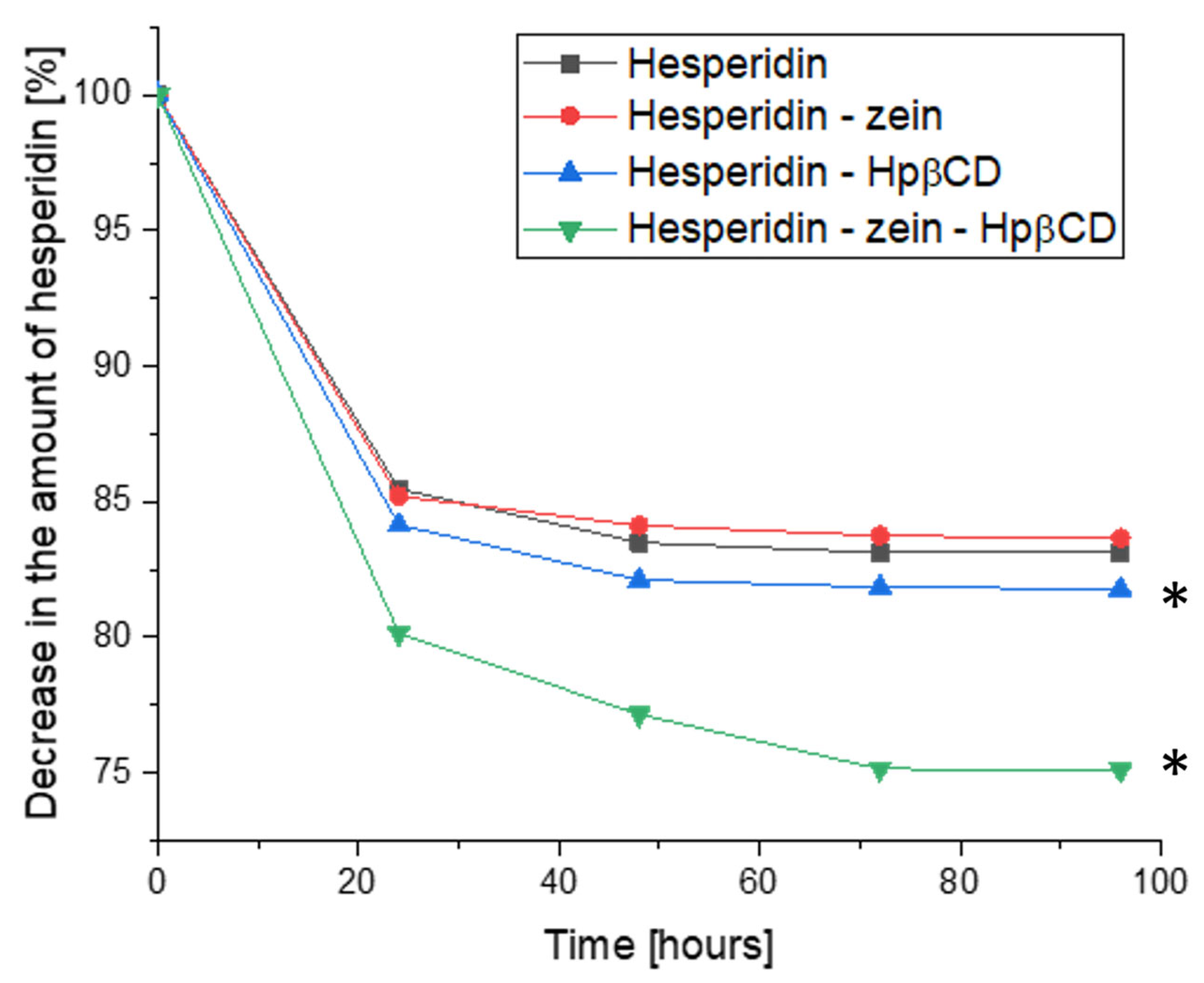 Molecules 28 05209 g008 Molecules 28 05209 g008