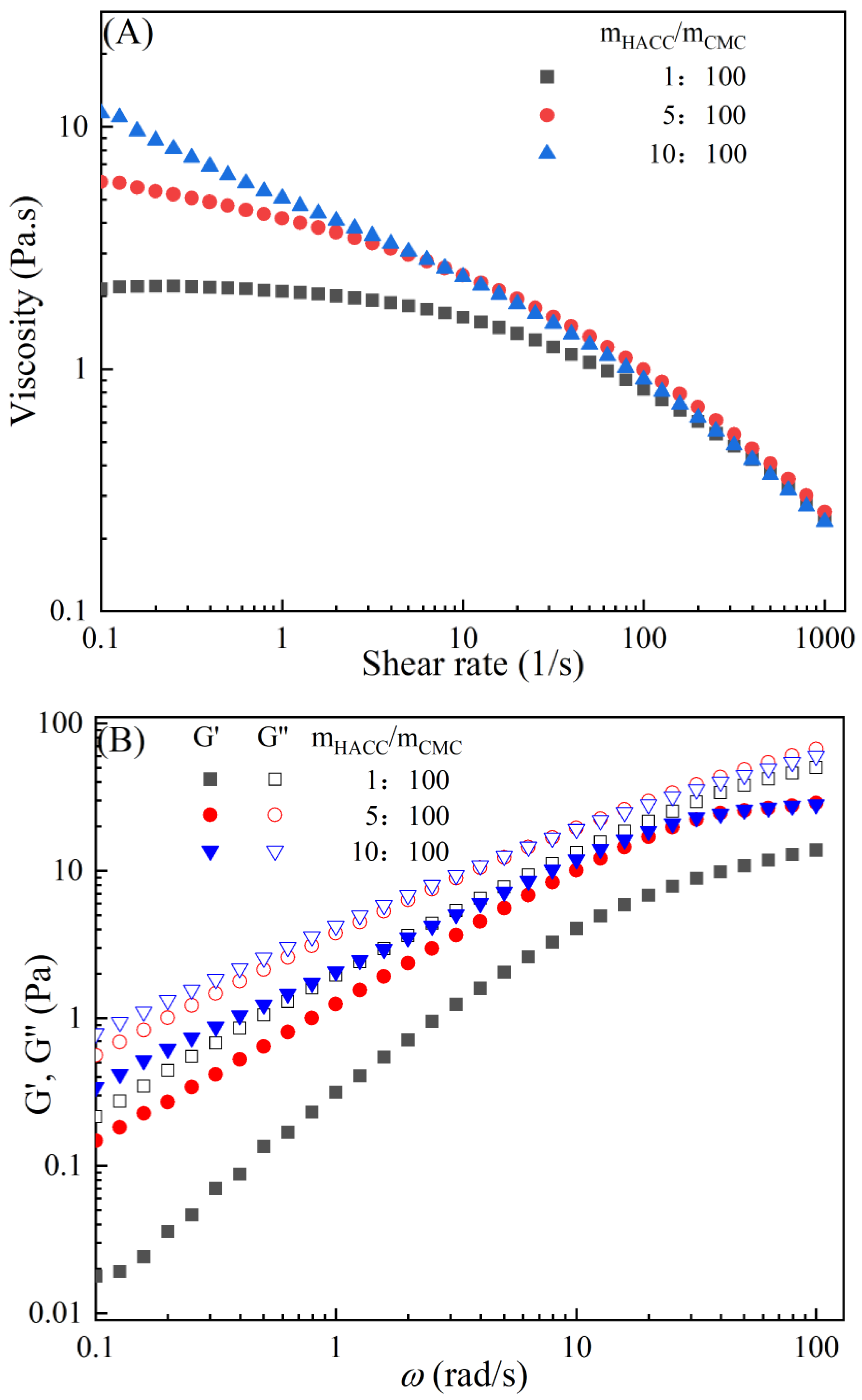 Molecules 28 05211 g002a