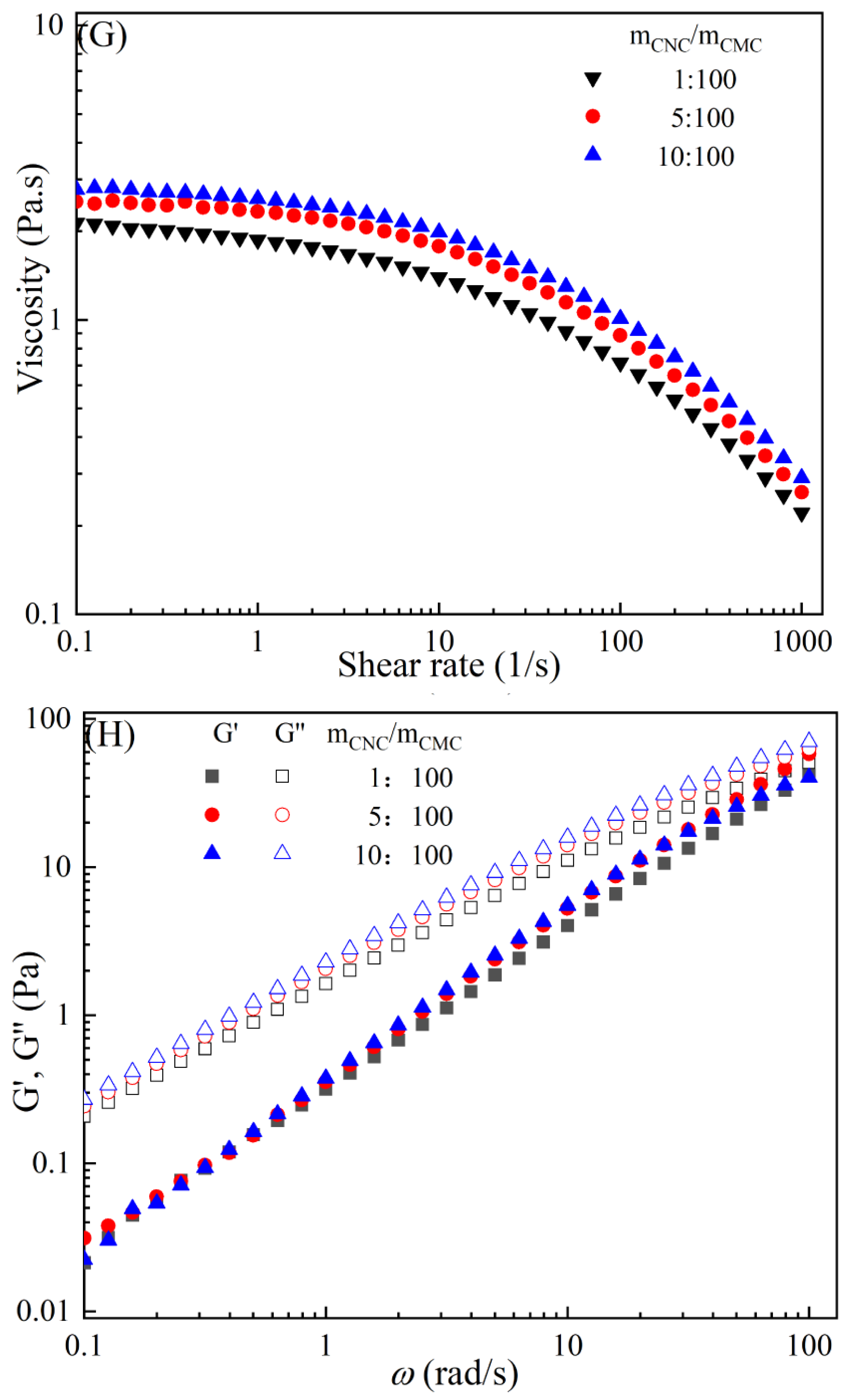 Molecules 28 05211 g002d