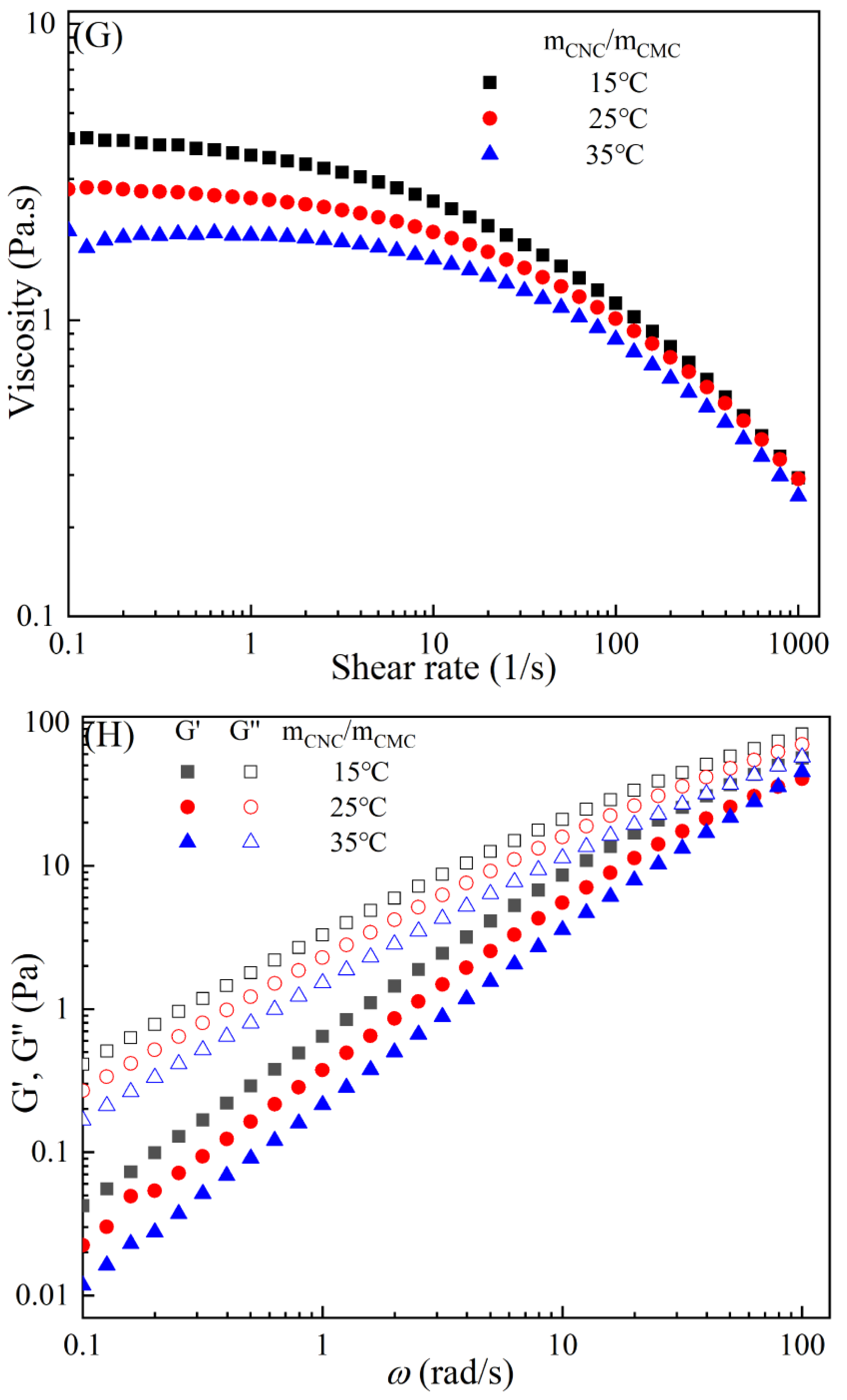 Molecules 28 05211 g003d